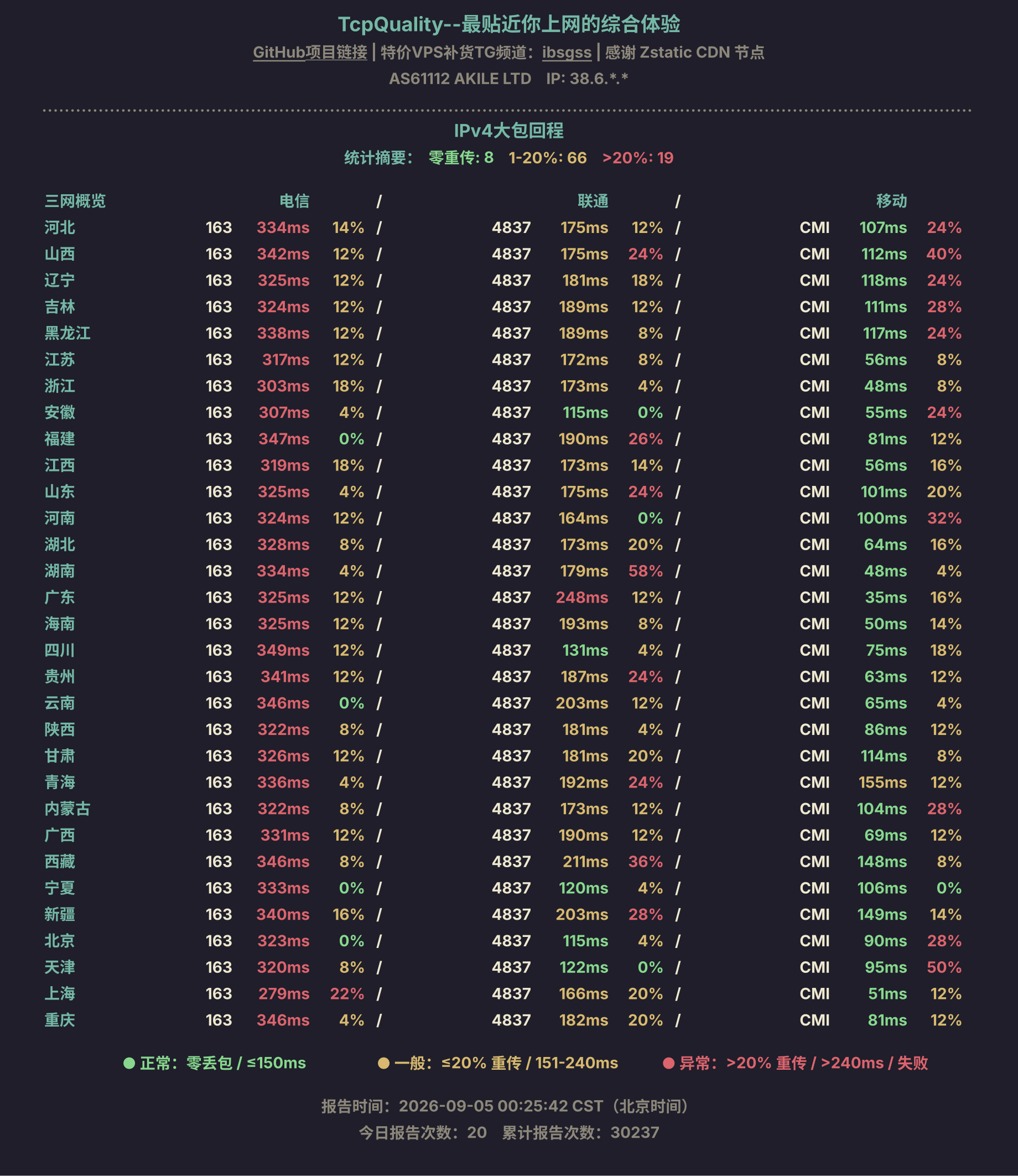 IPv4大包回程