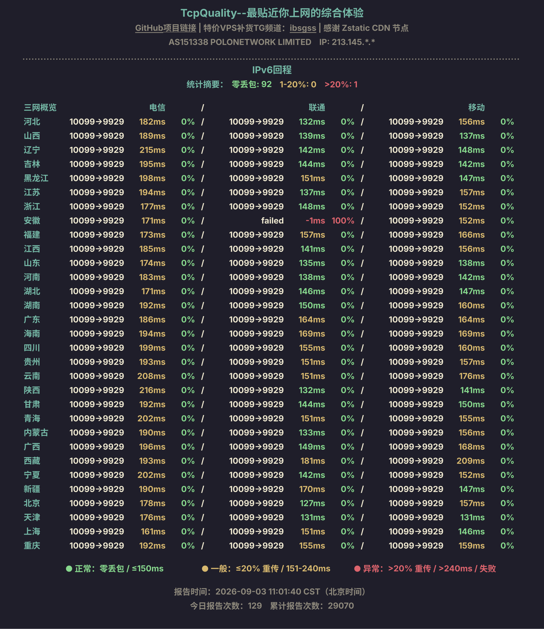 IPv6回程