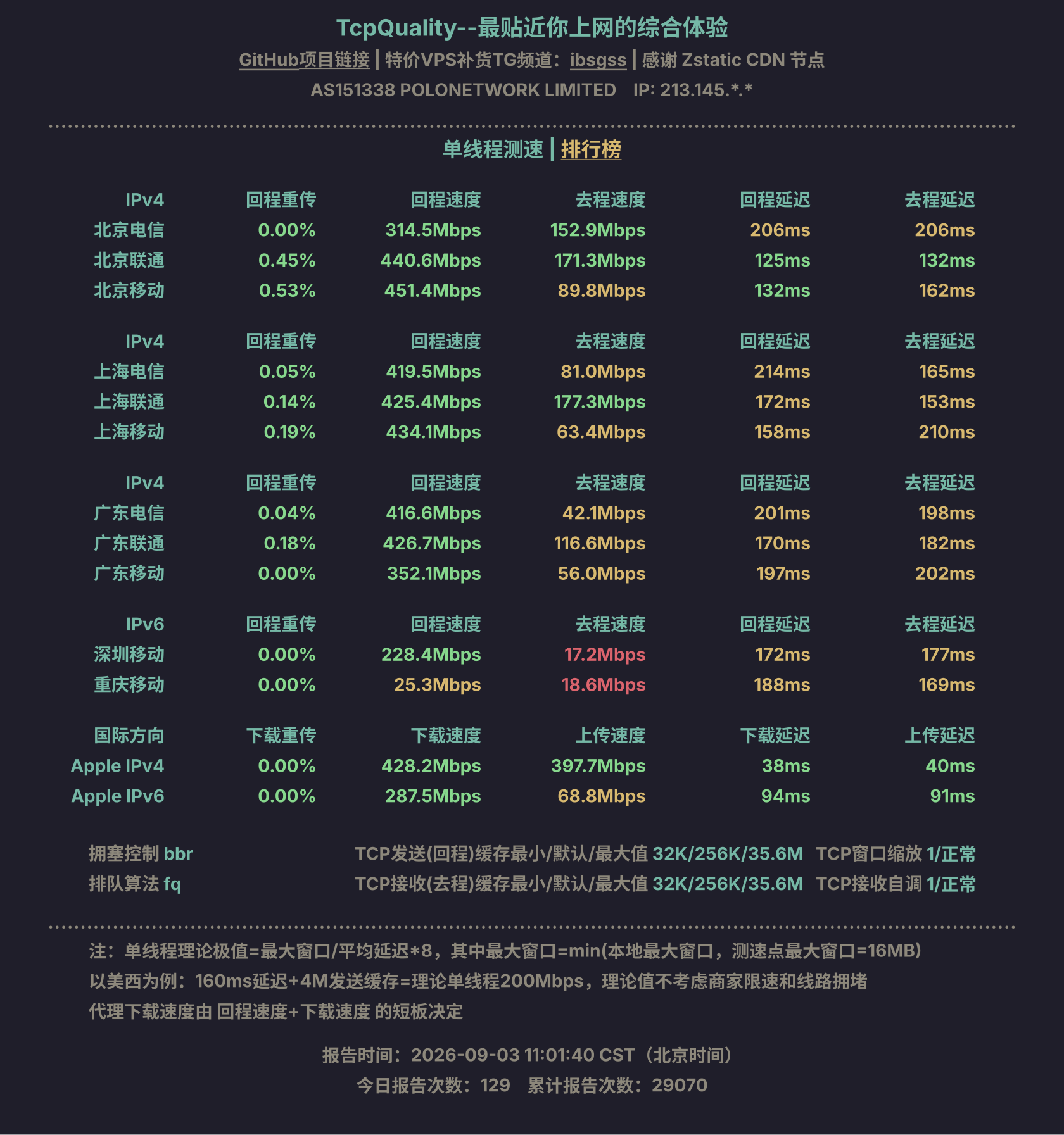 单线程测速