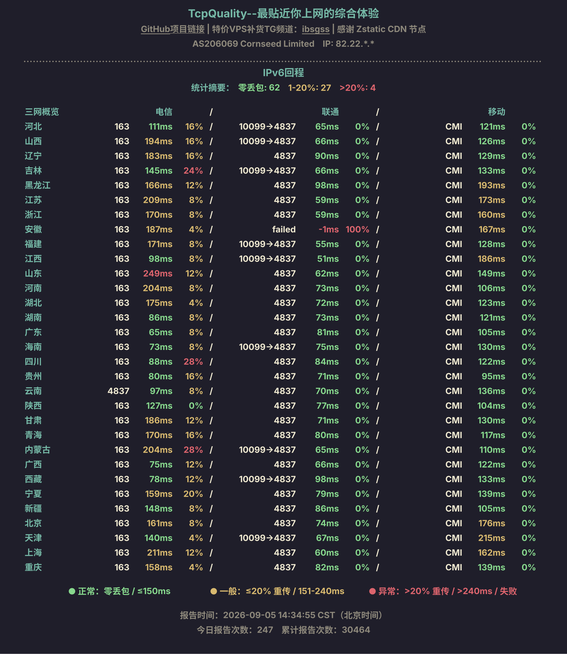 IPv6回程