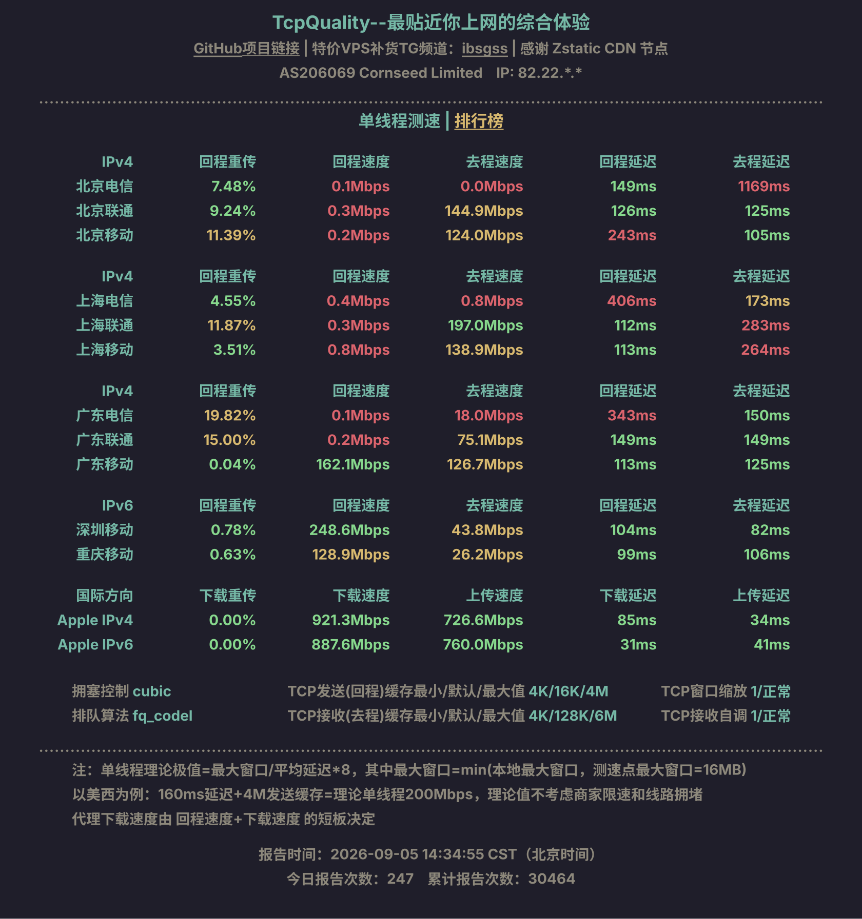 单线程测速