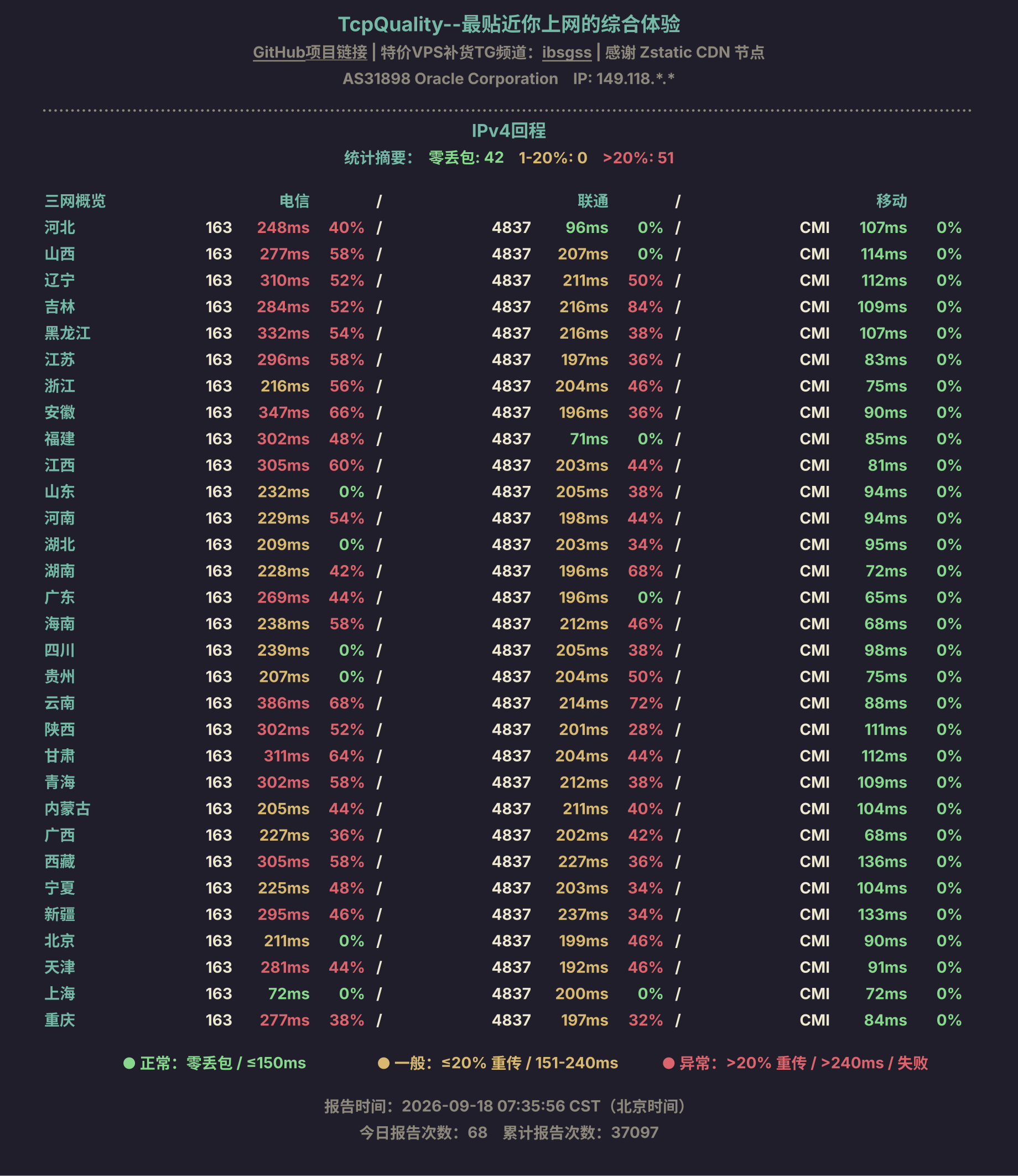 IPv4回程