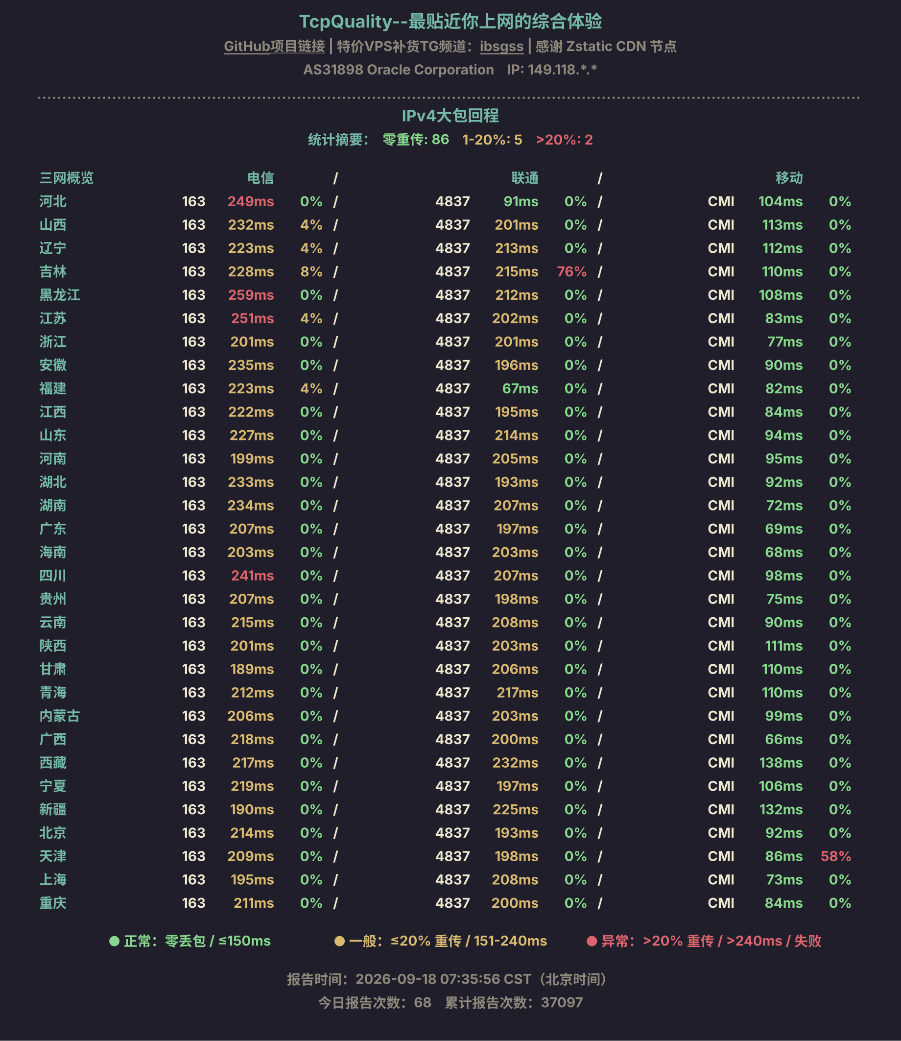 IPv4大包回程