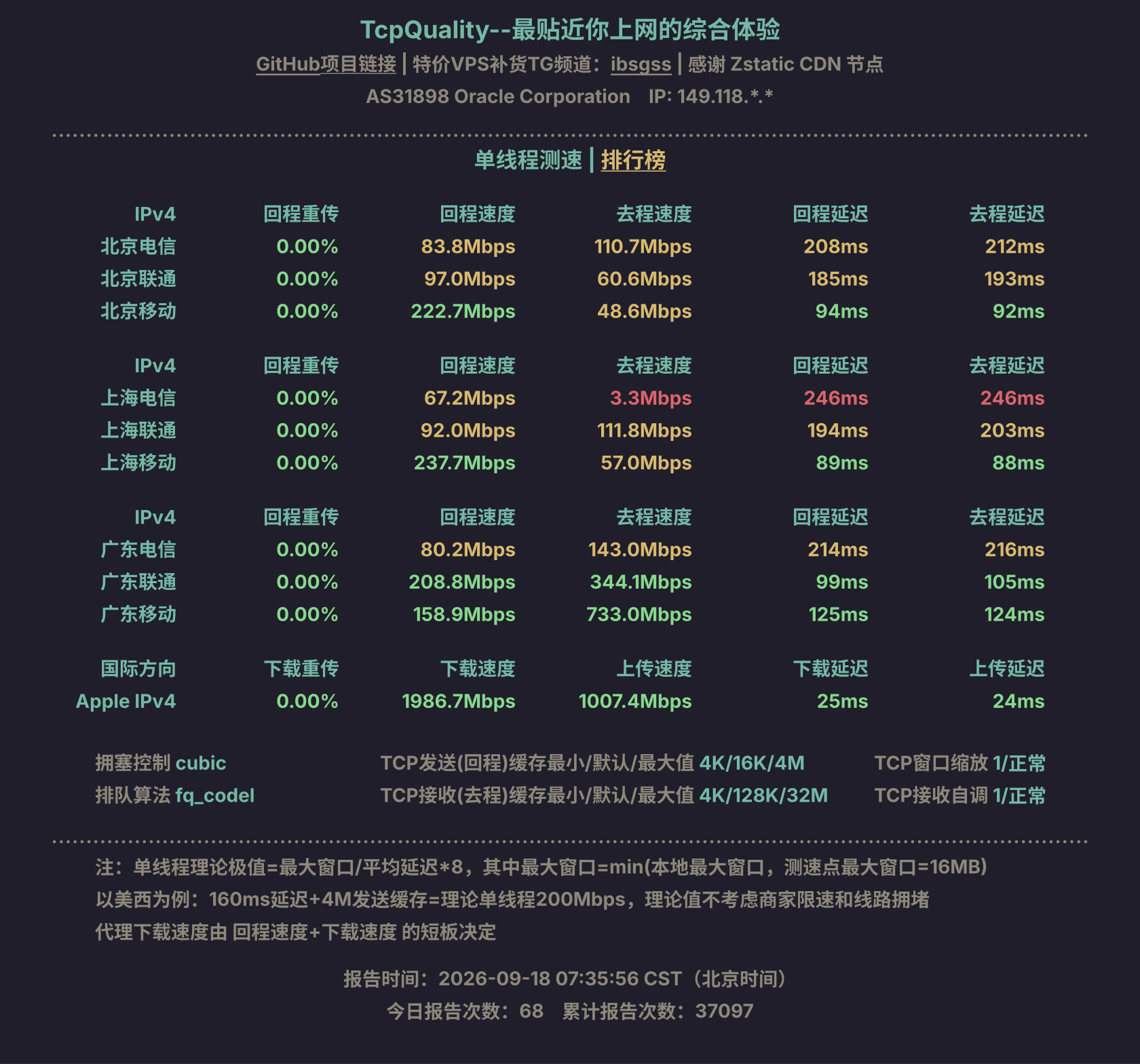 单线程测速