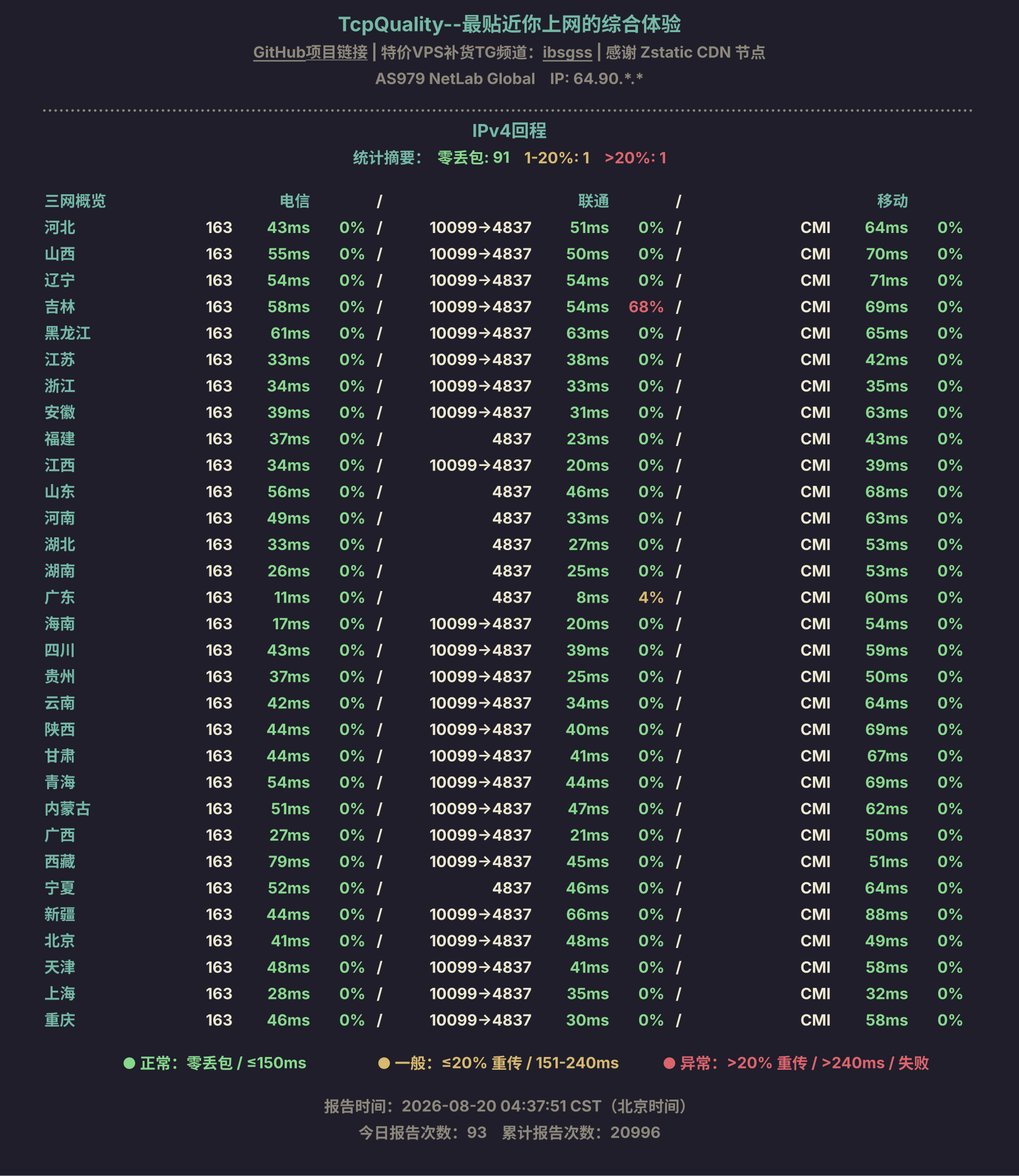 IPv4回程