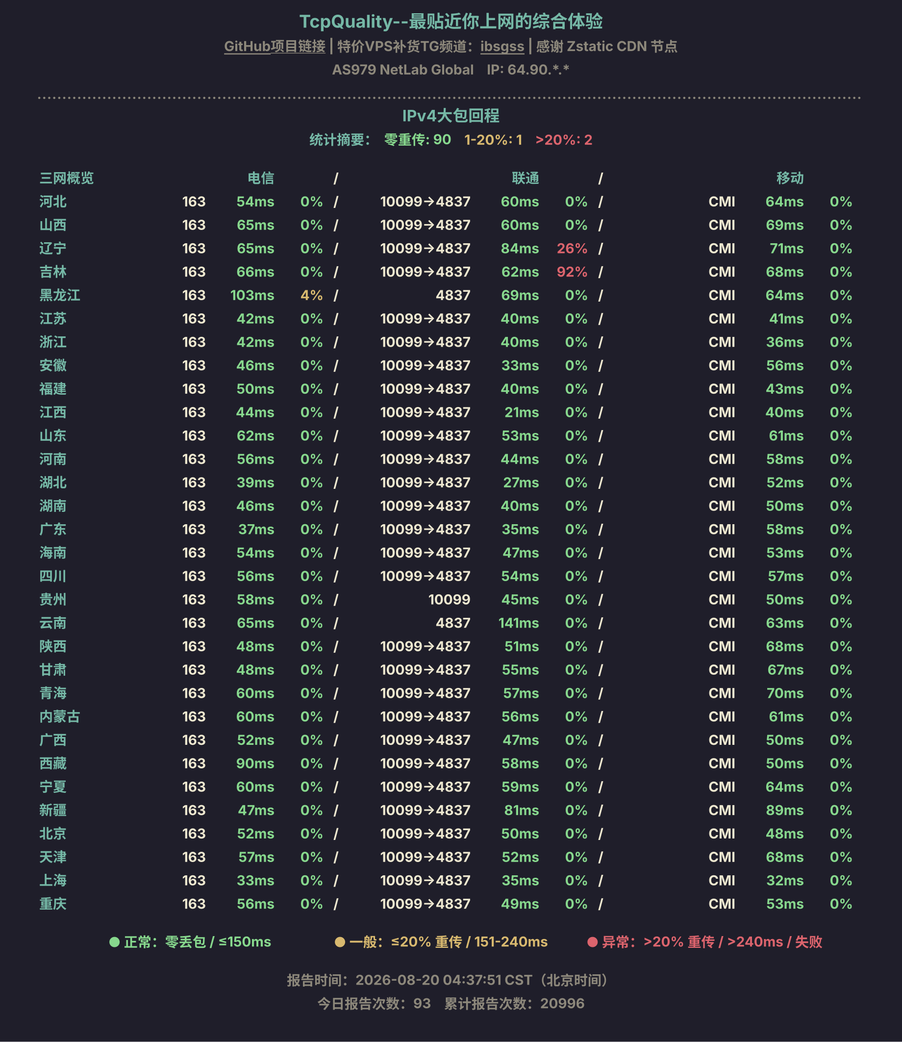 IPv4大包回程