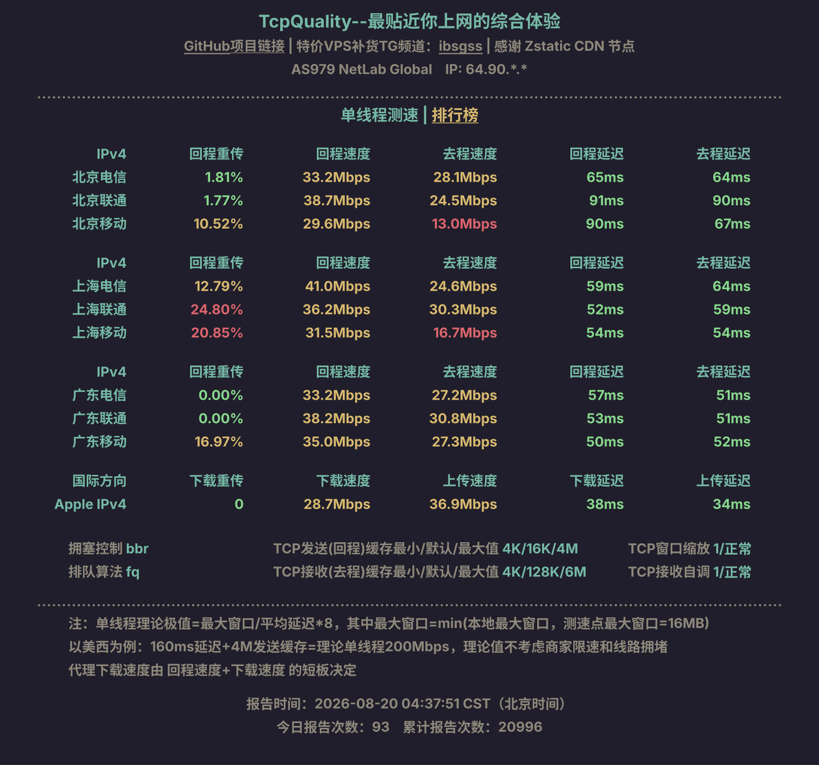 单线程测速