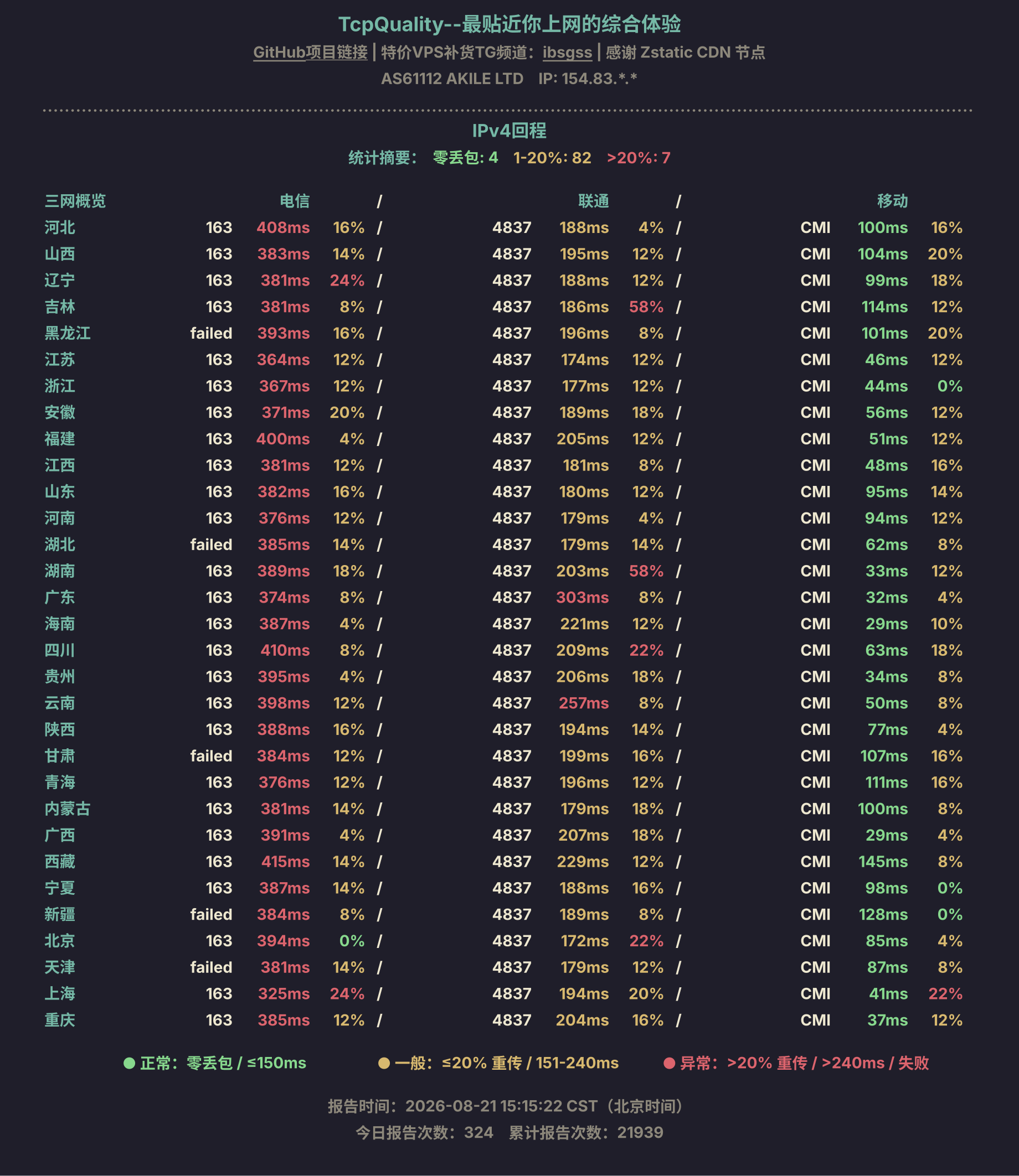 IPv4回程