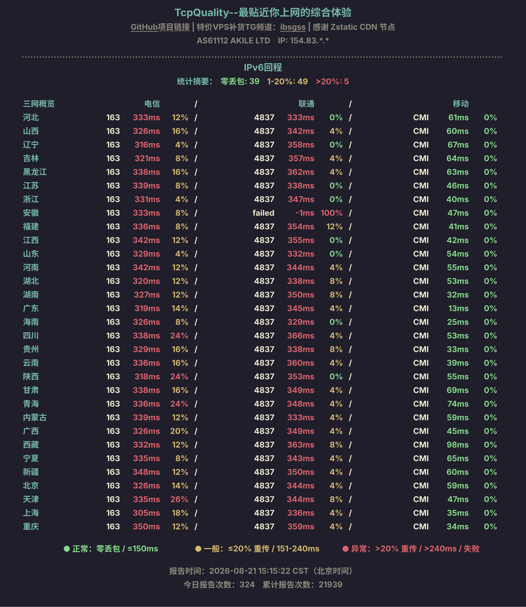 IPv6回程
