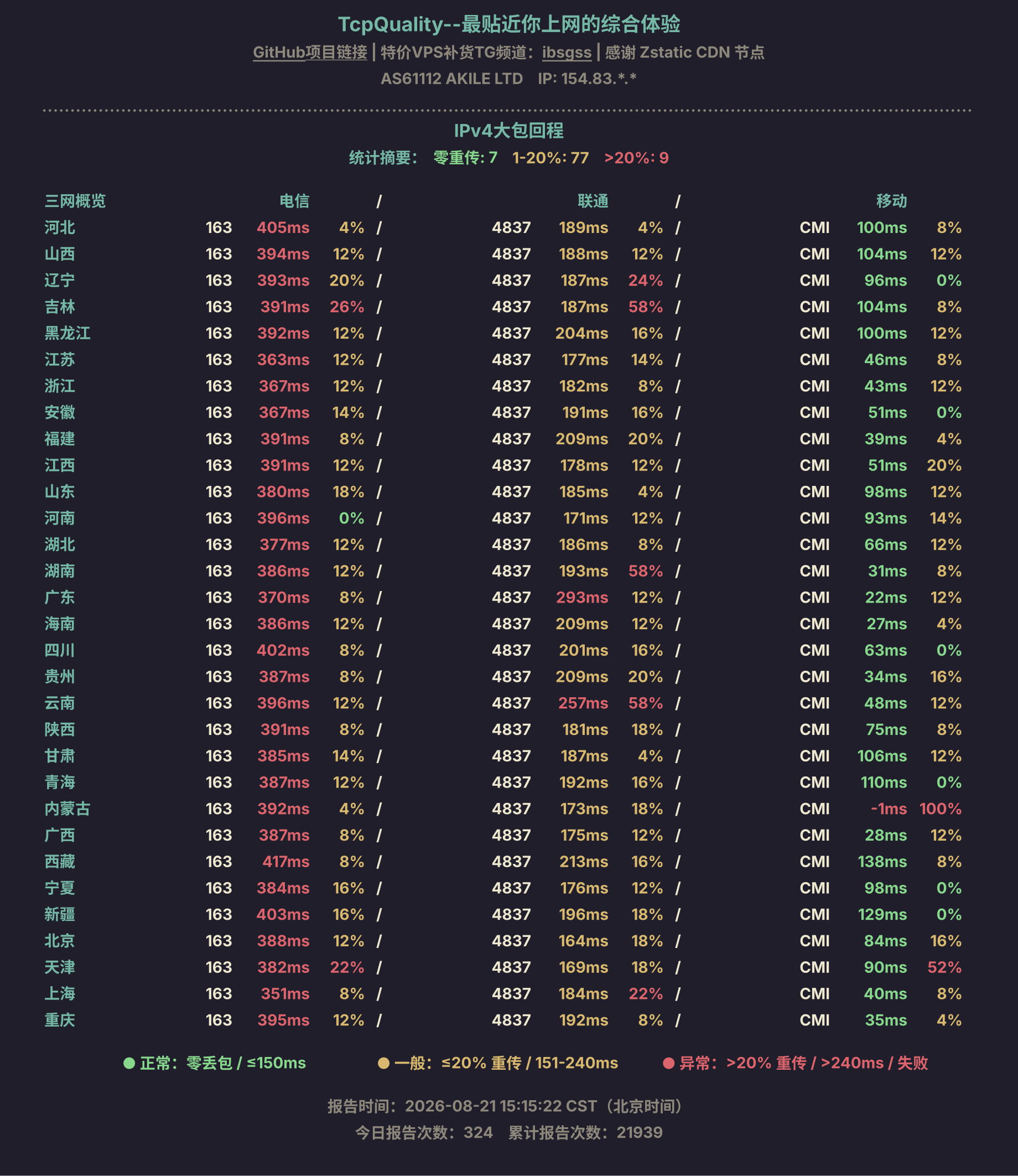 IPv4大包回程