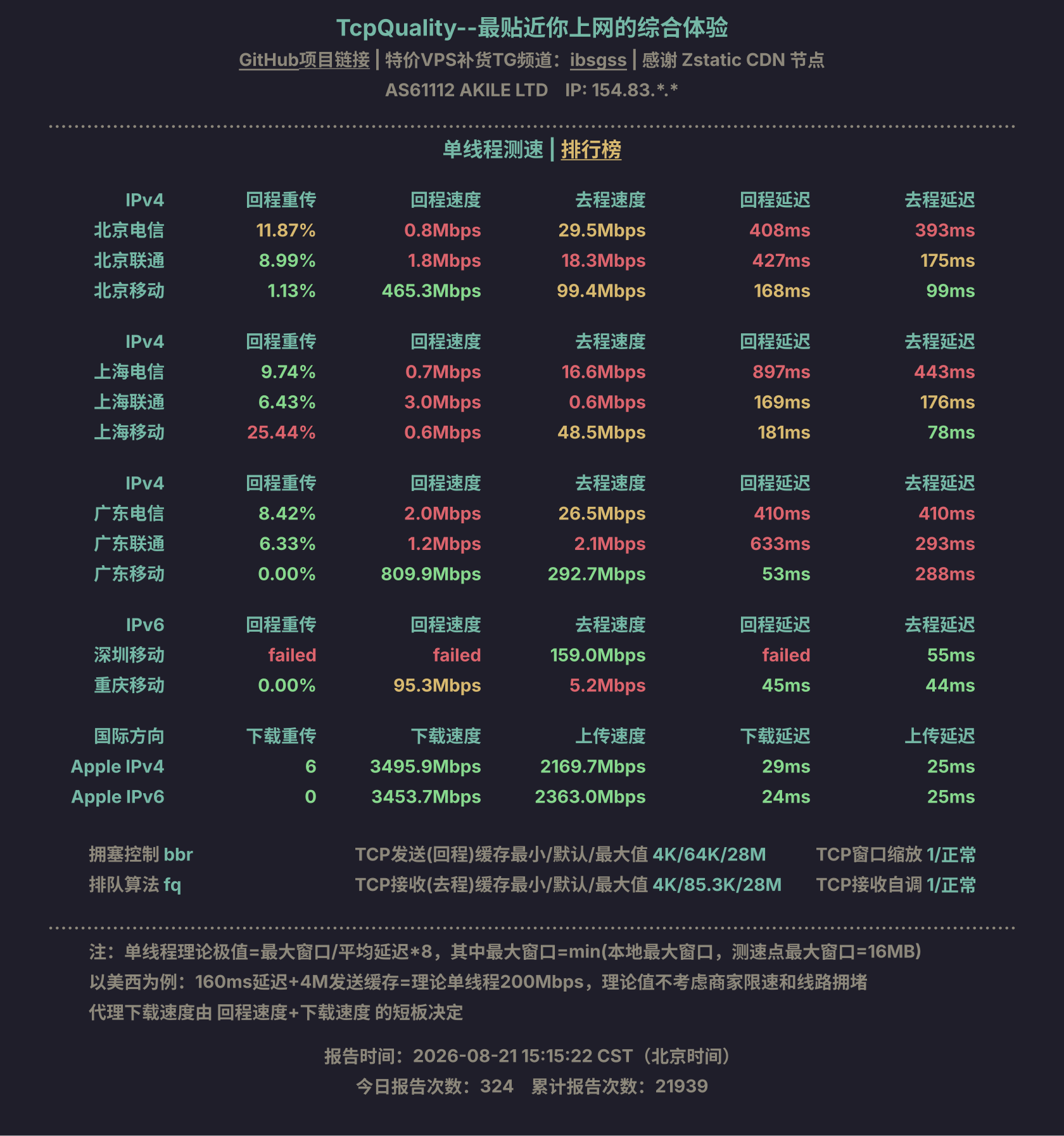 单线程测速