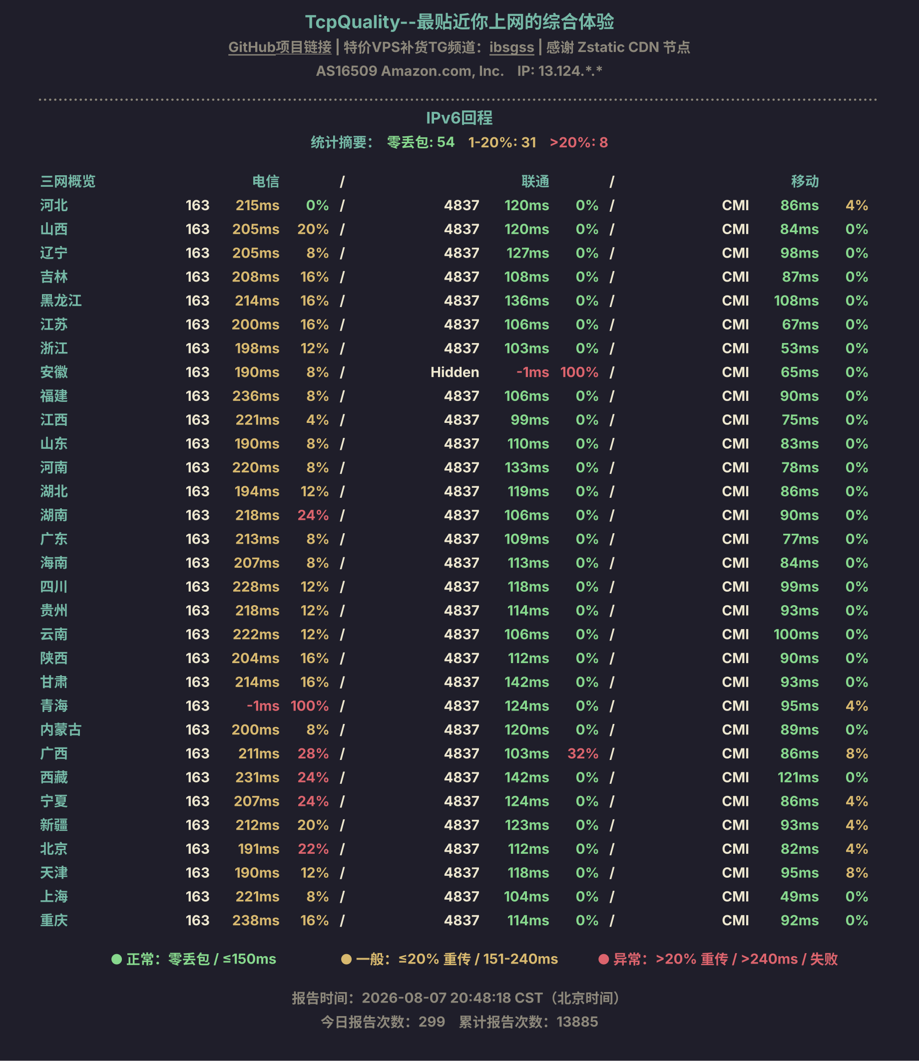 IPv6回程