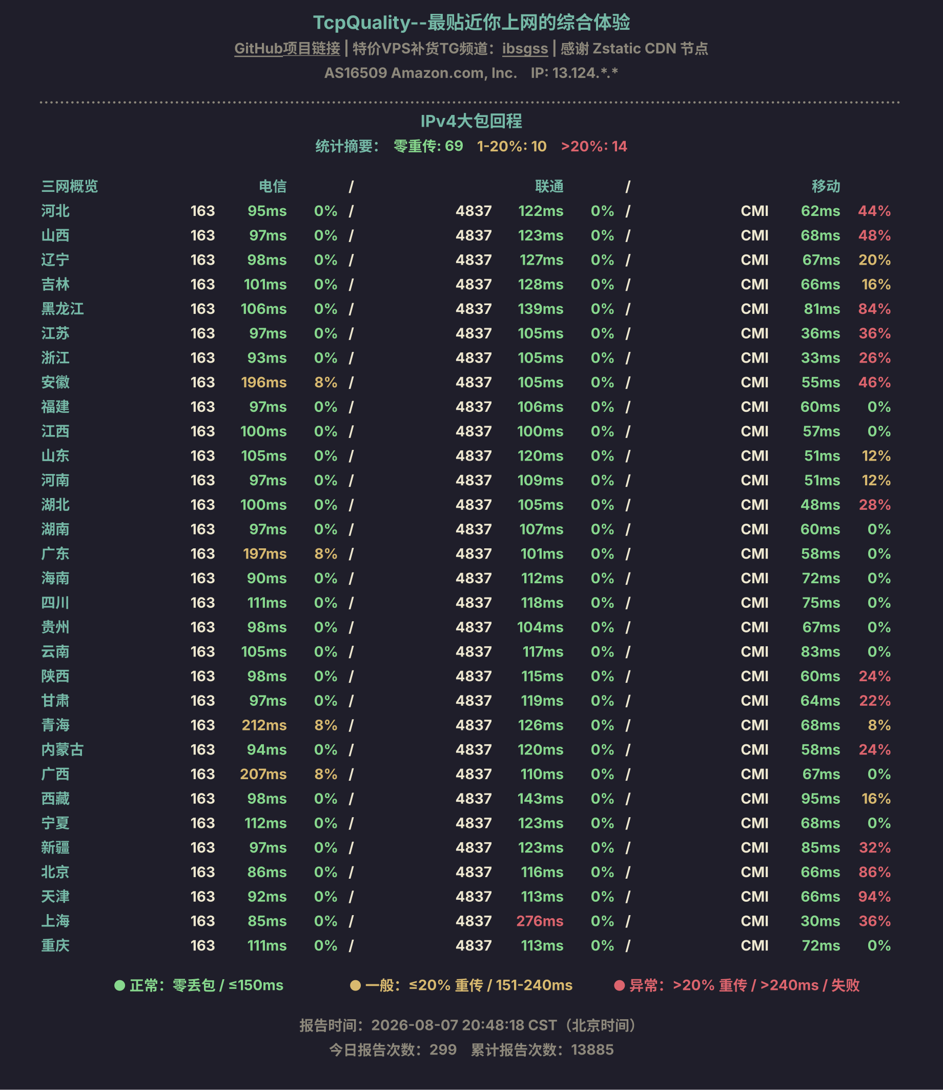 IPv4大包回程