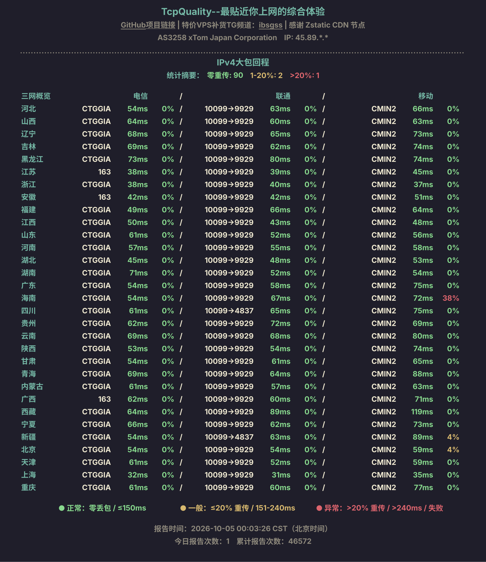 IPv4大包回程