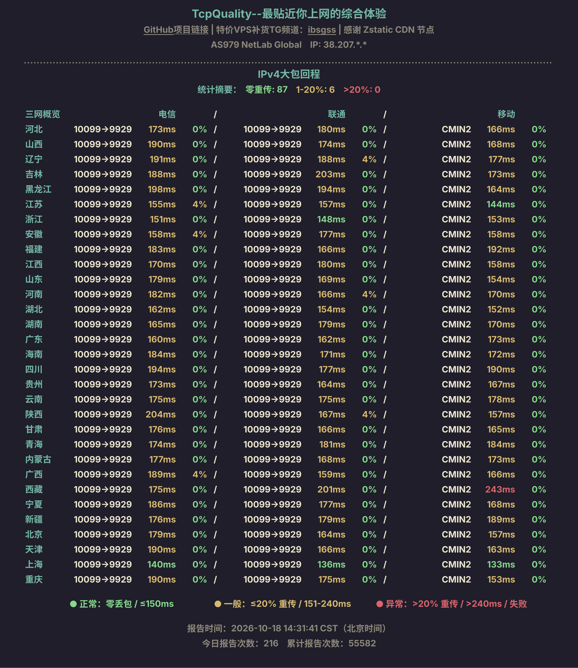 IPv4大包回程