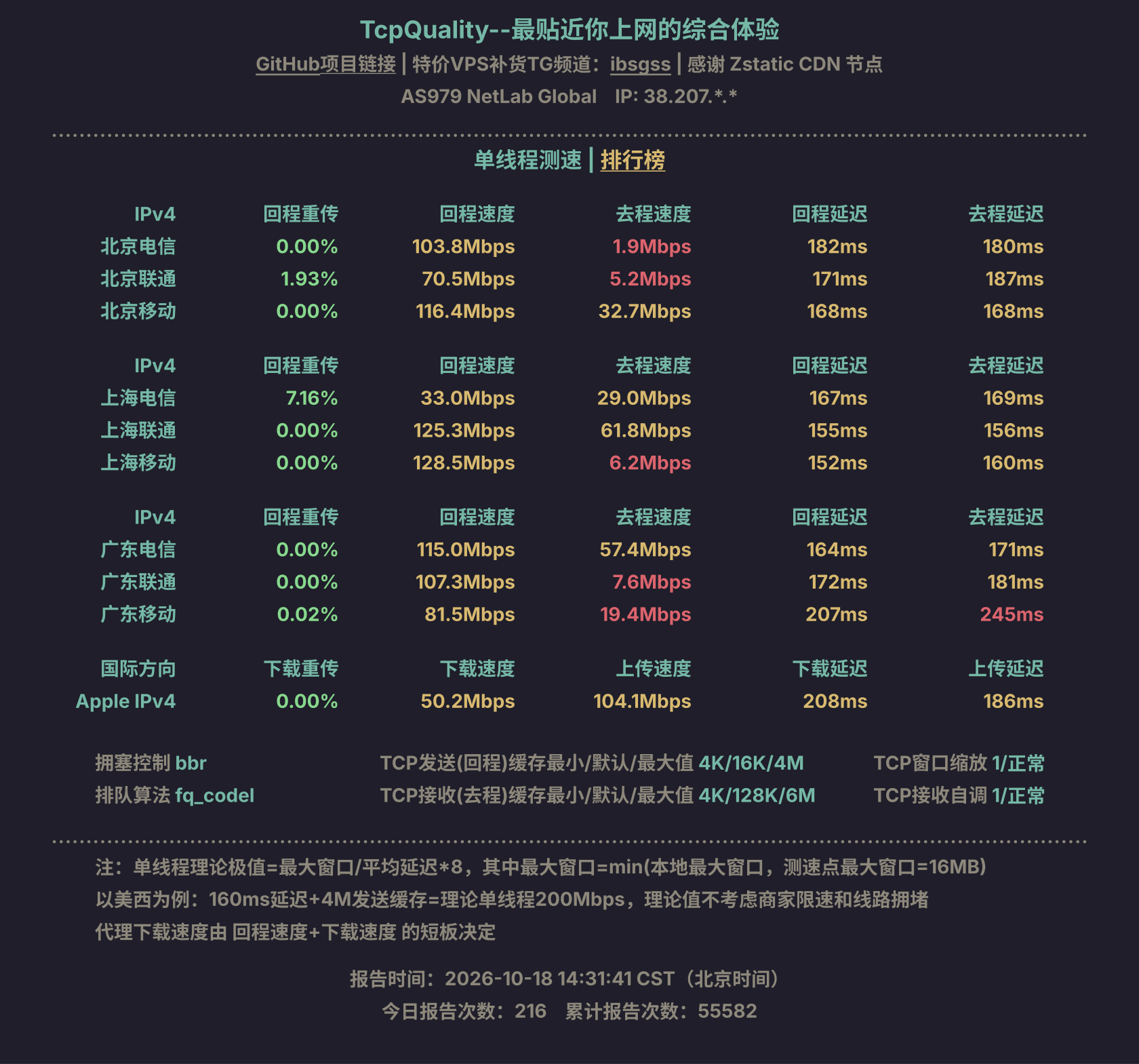 单线程测速