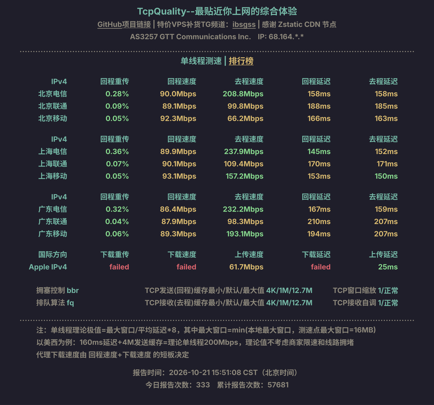 单线程测速