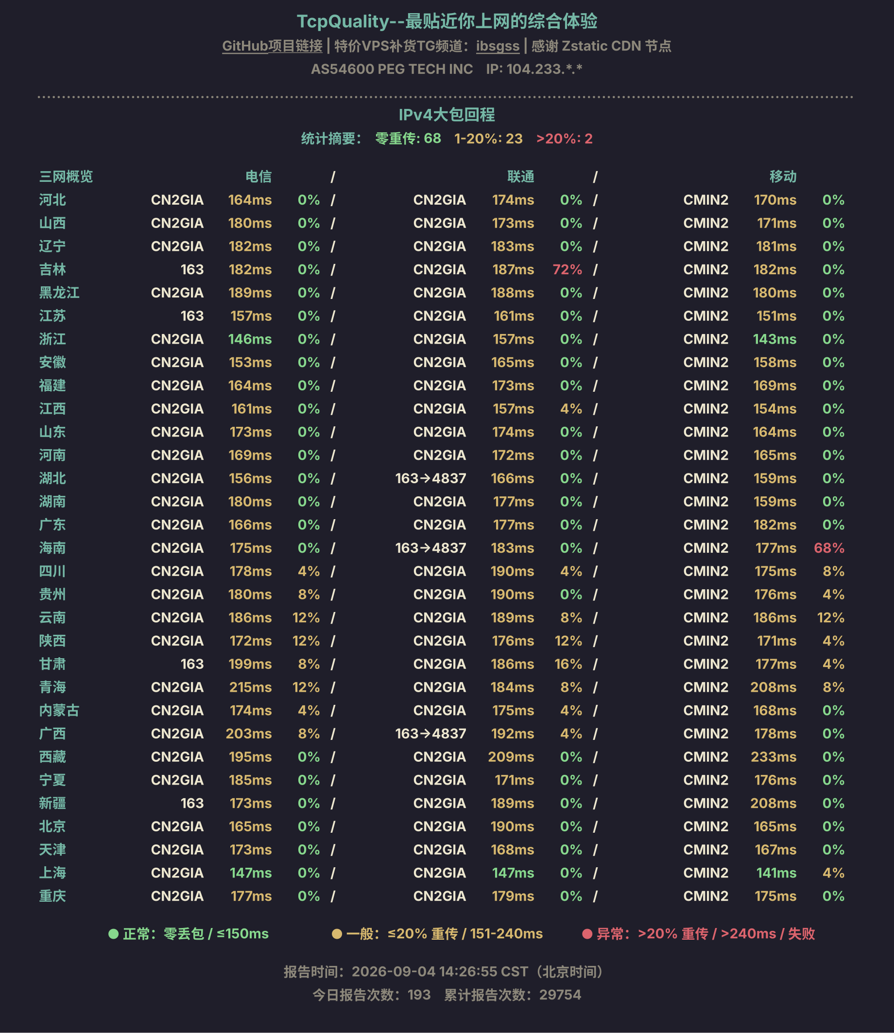 IPv4大包回程