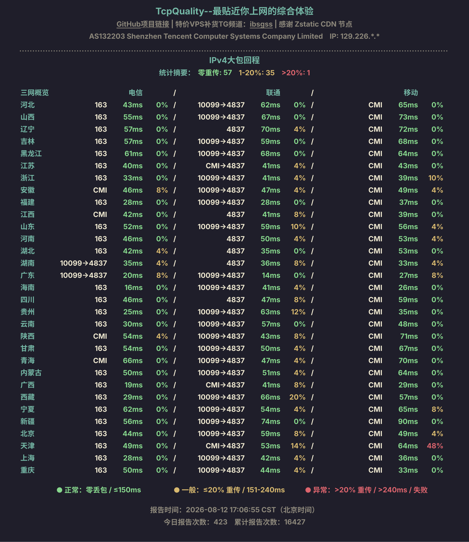 IPv4大包回程