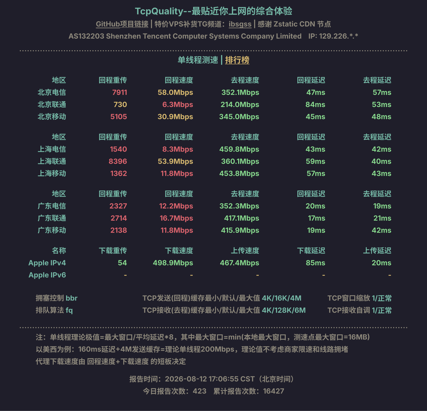 单线程测速