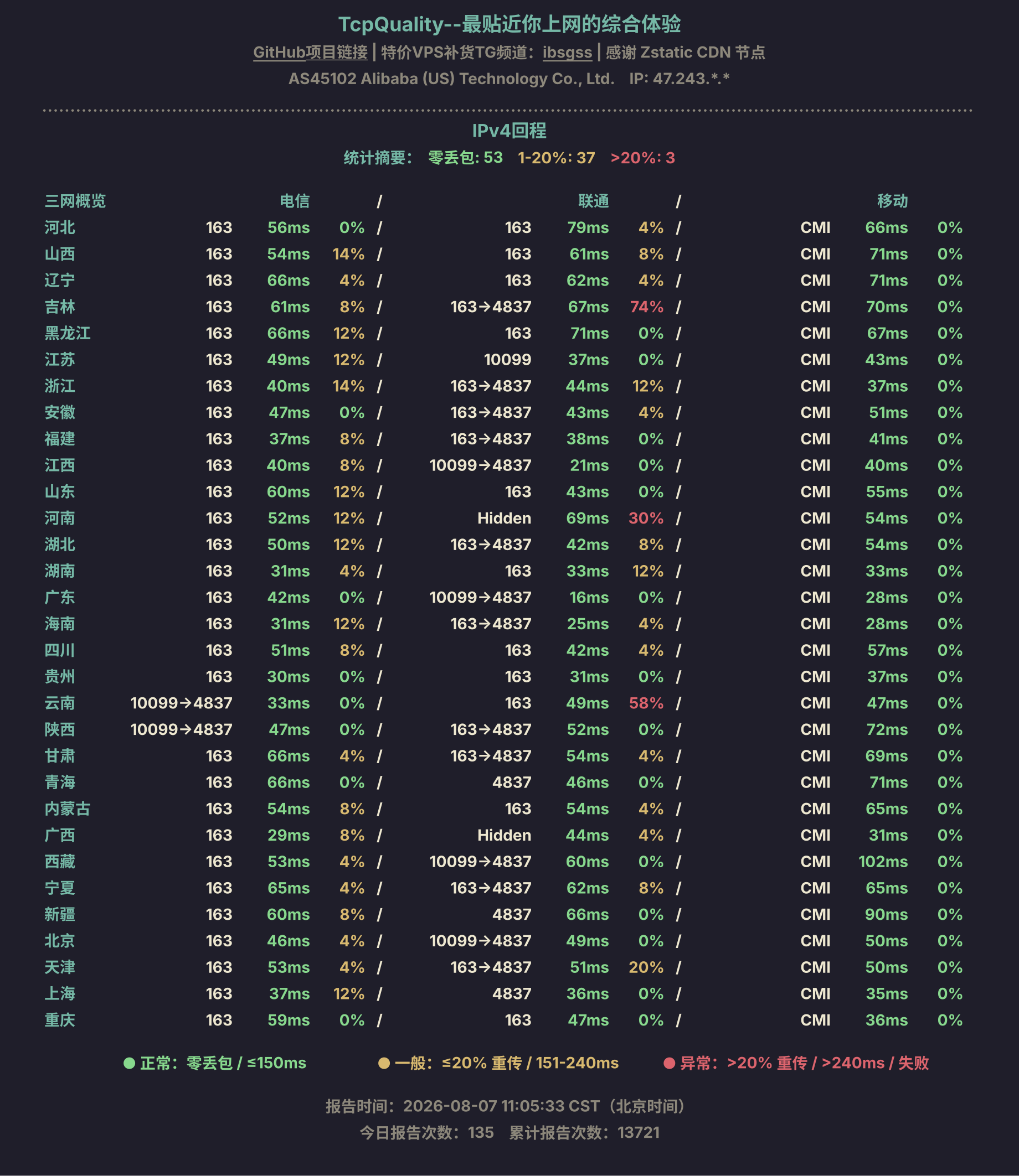 IPv4回程