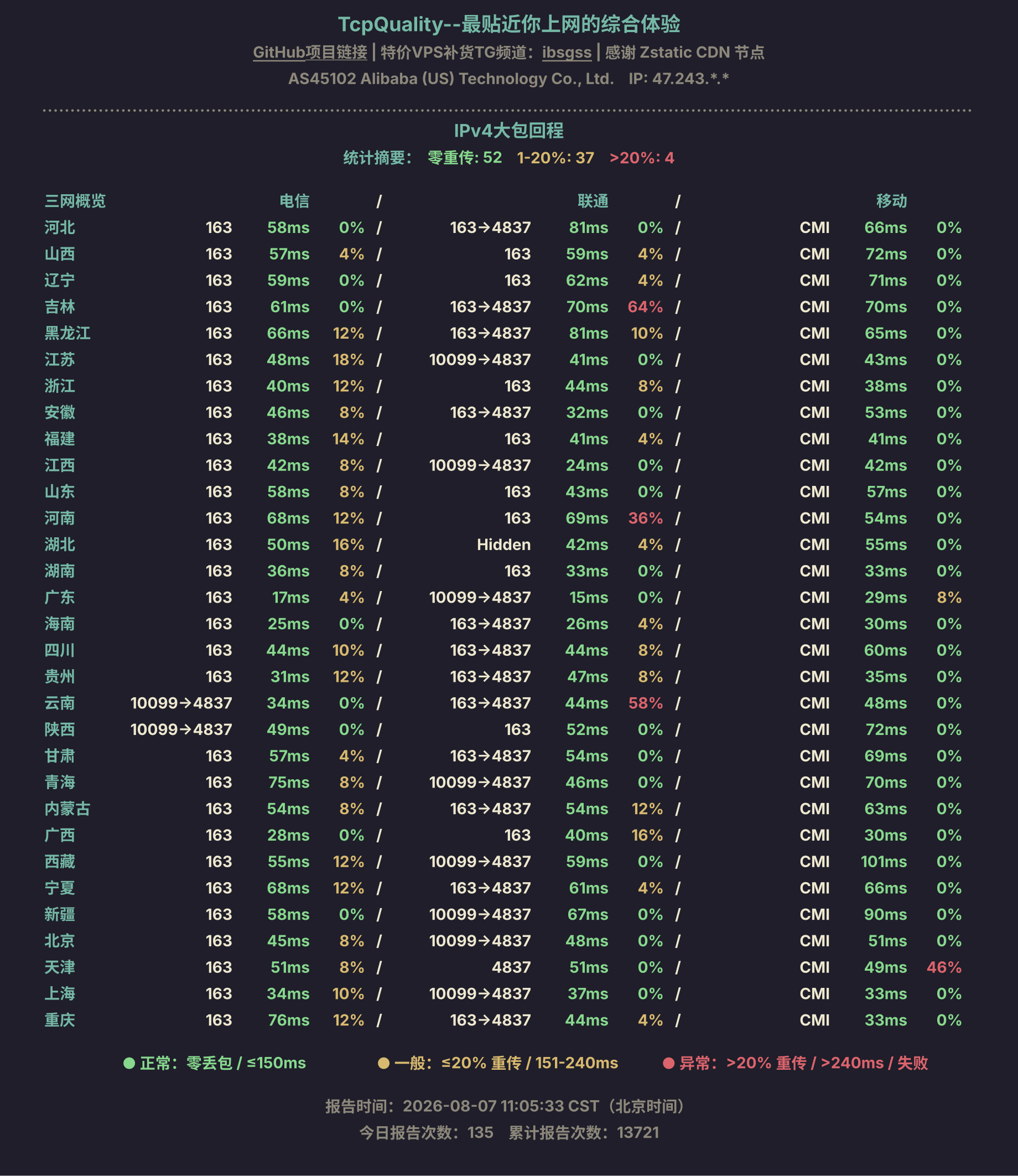 IPv4大包回程