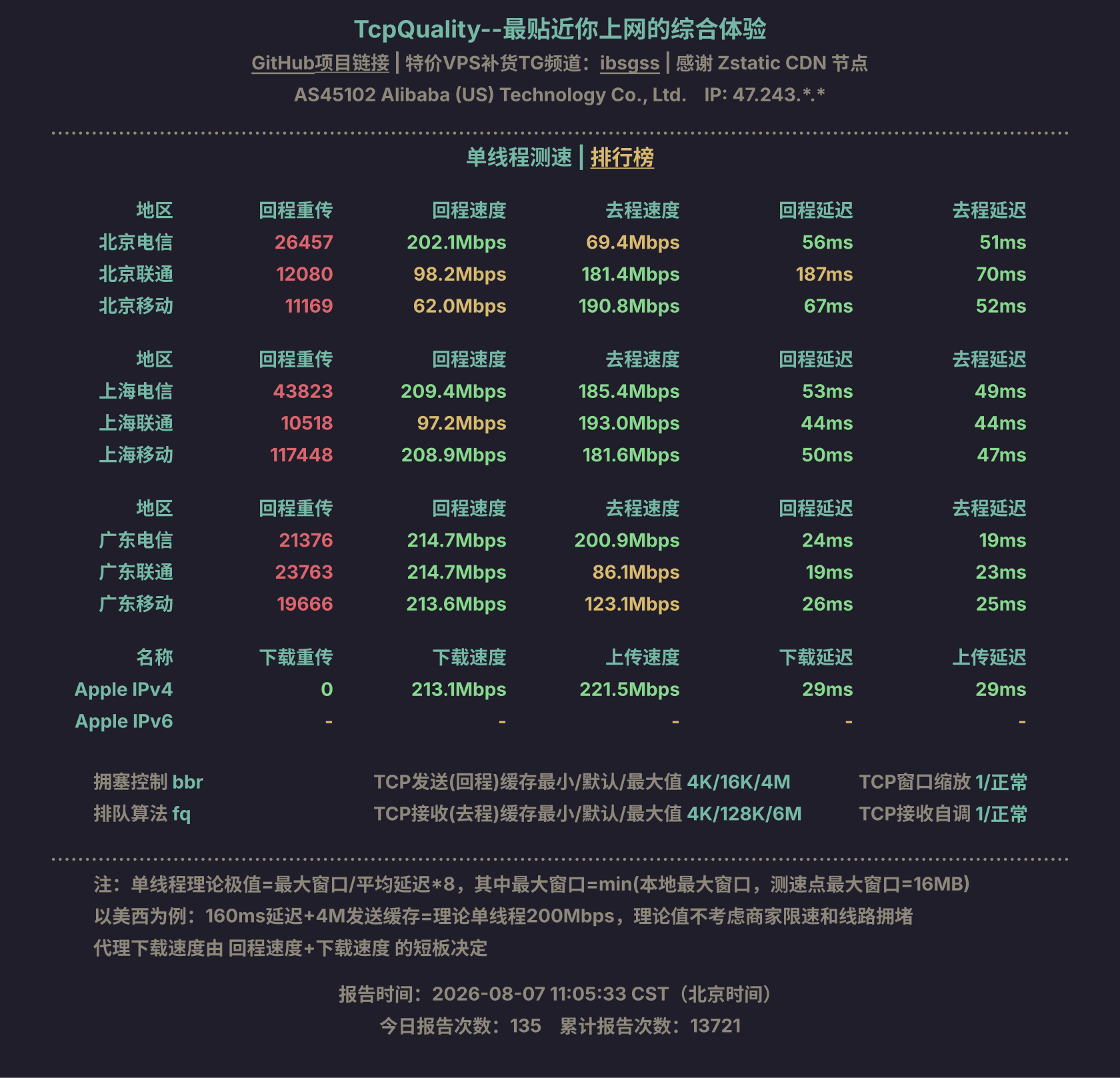 单线程测速