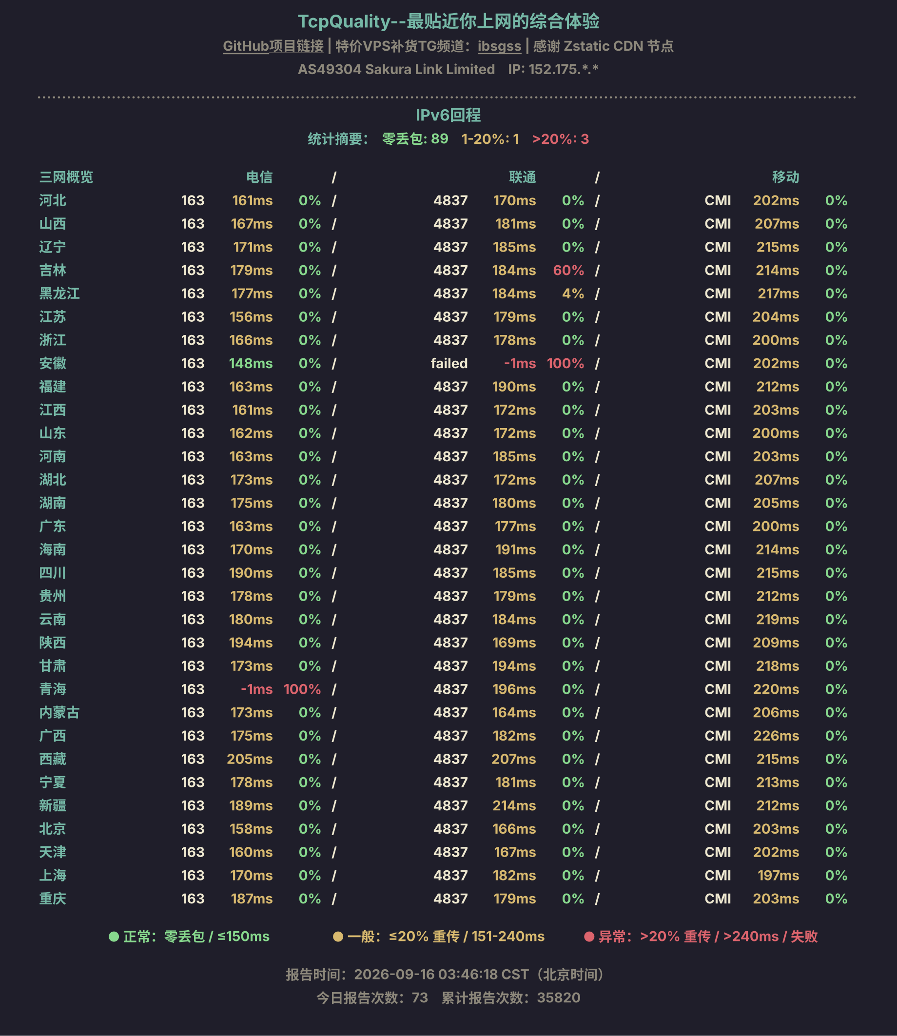 IPv6回程