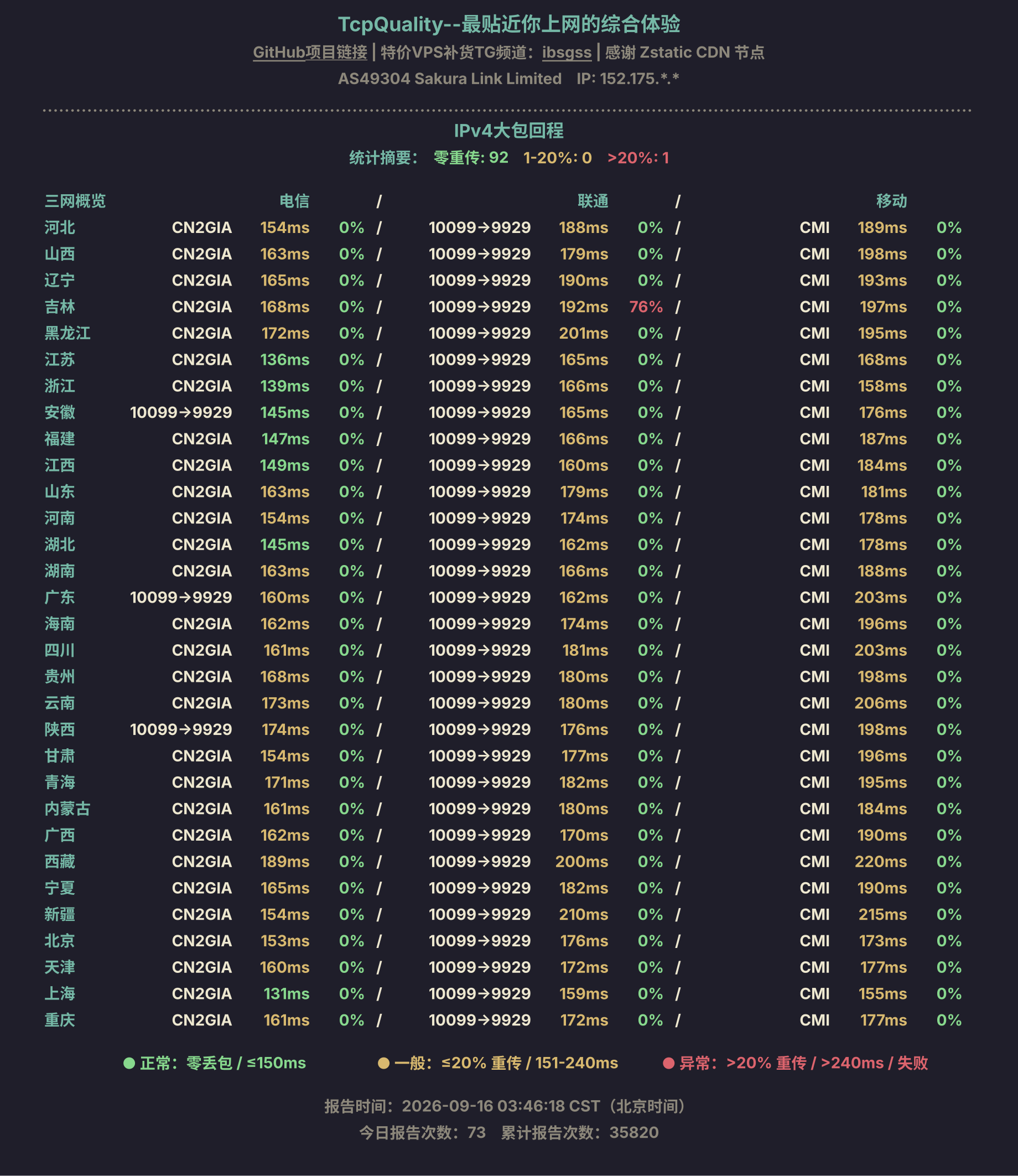 IPv4大包回程