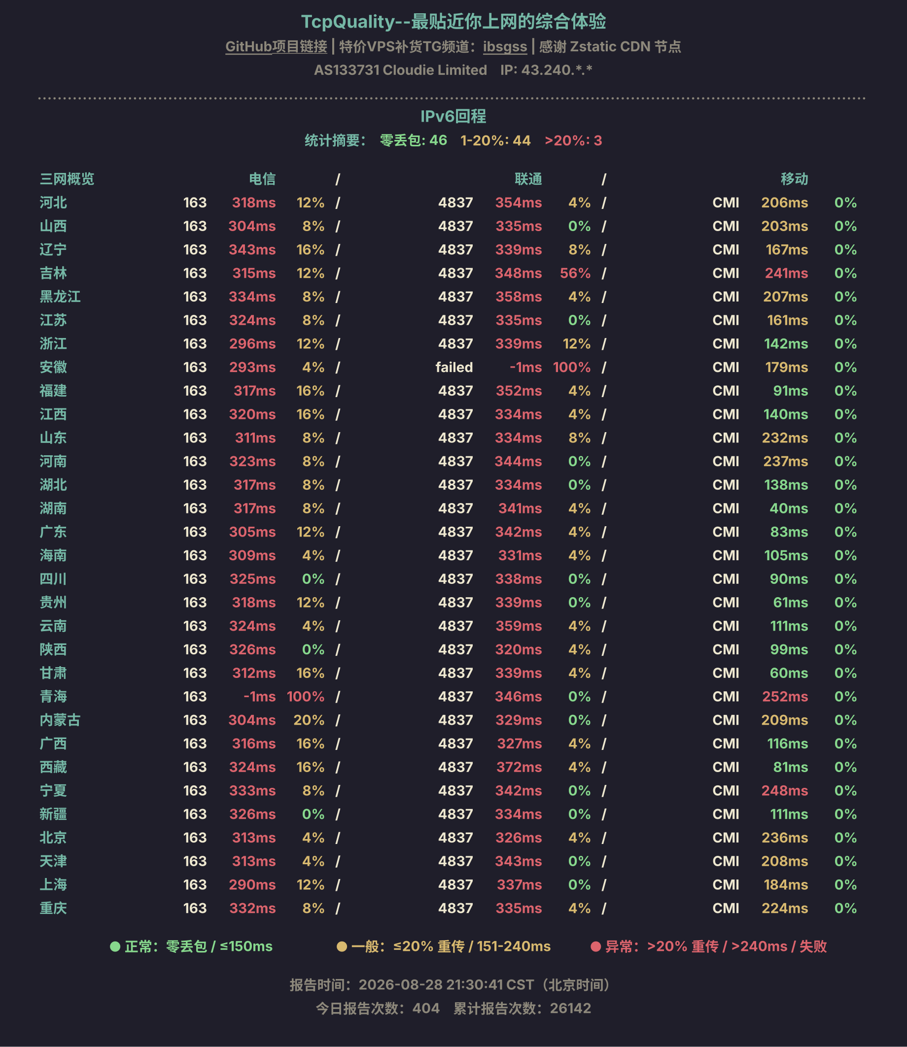 IPv6回程
