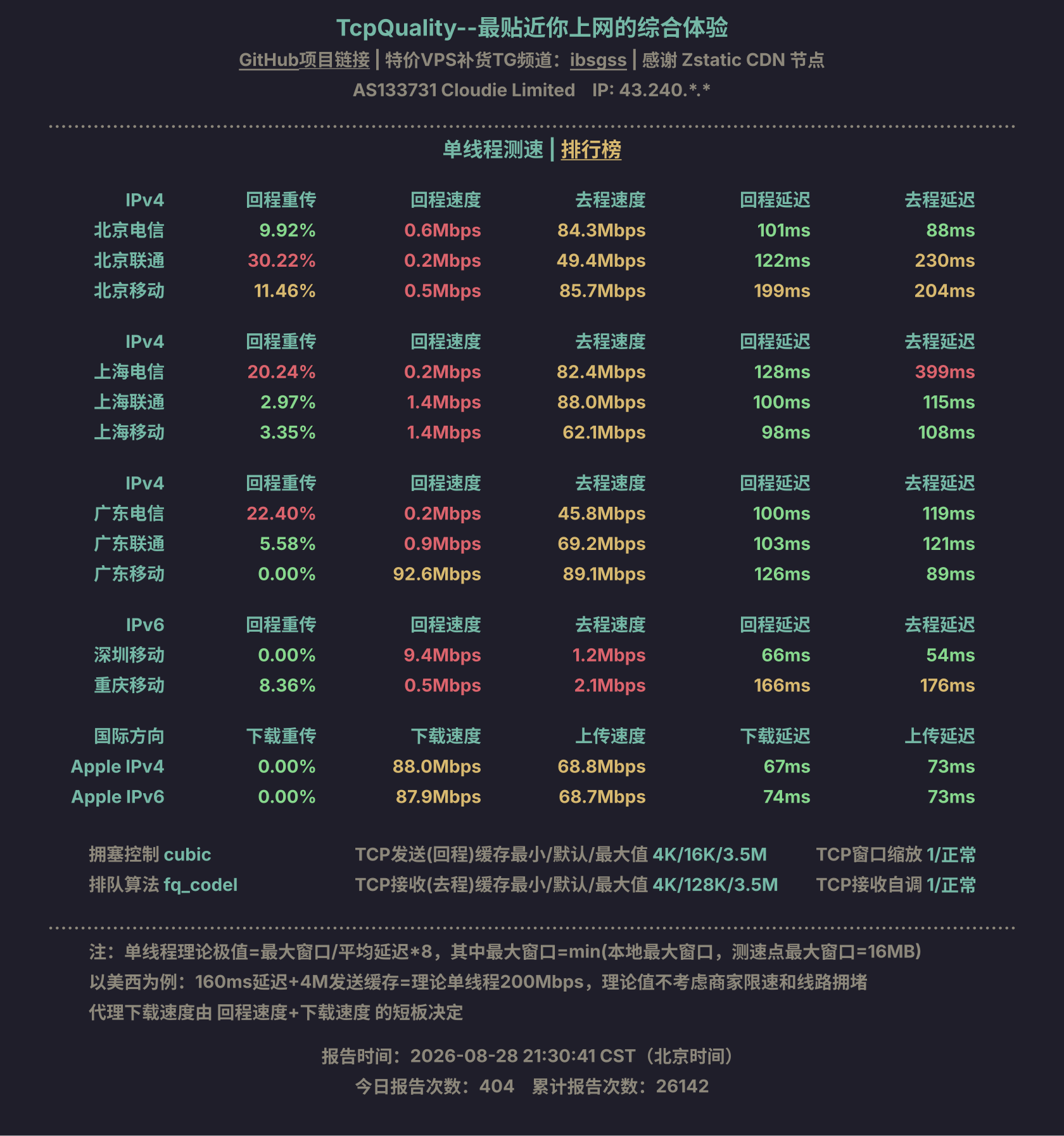 单线程测速
