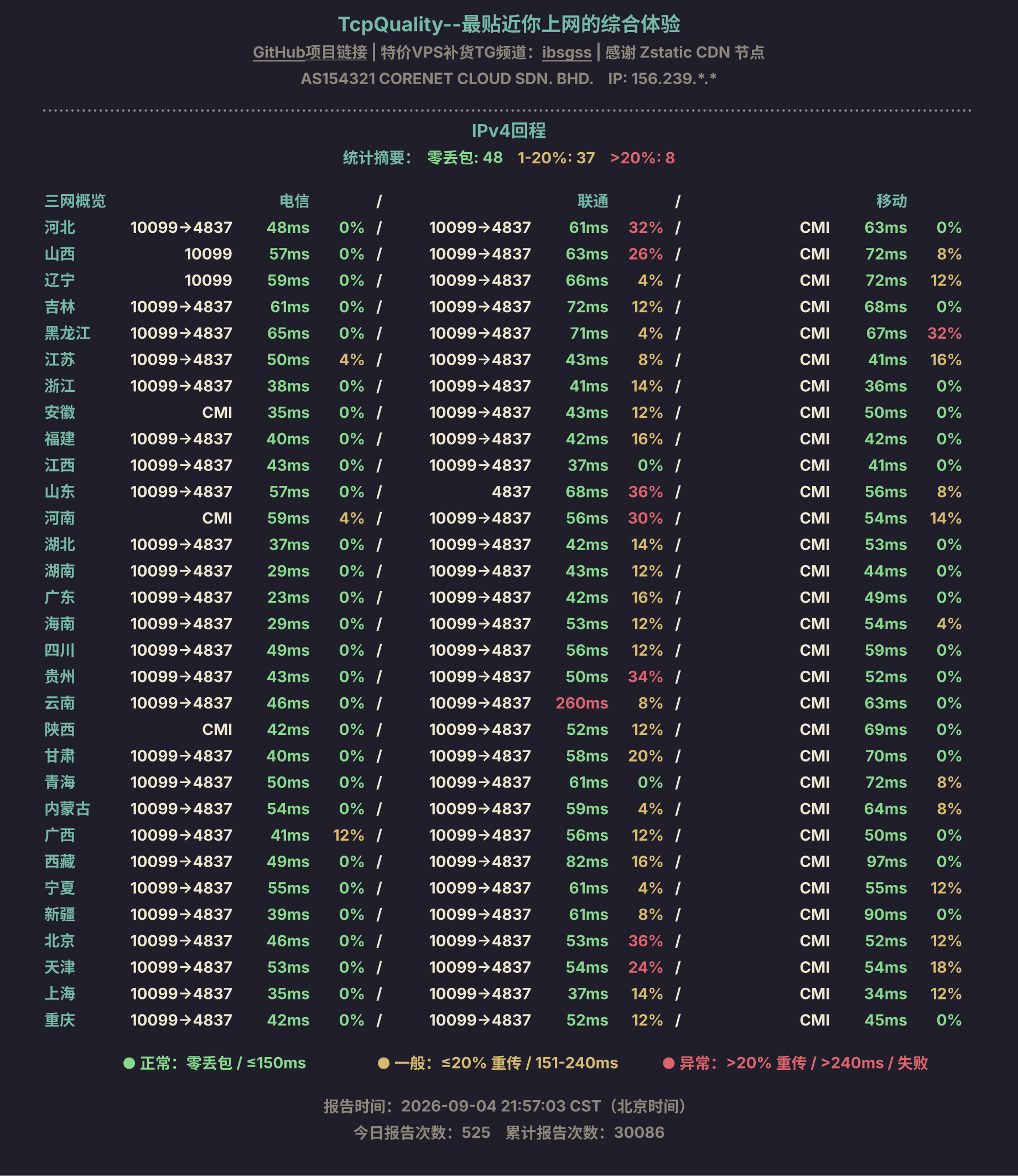 IPv4回程