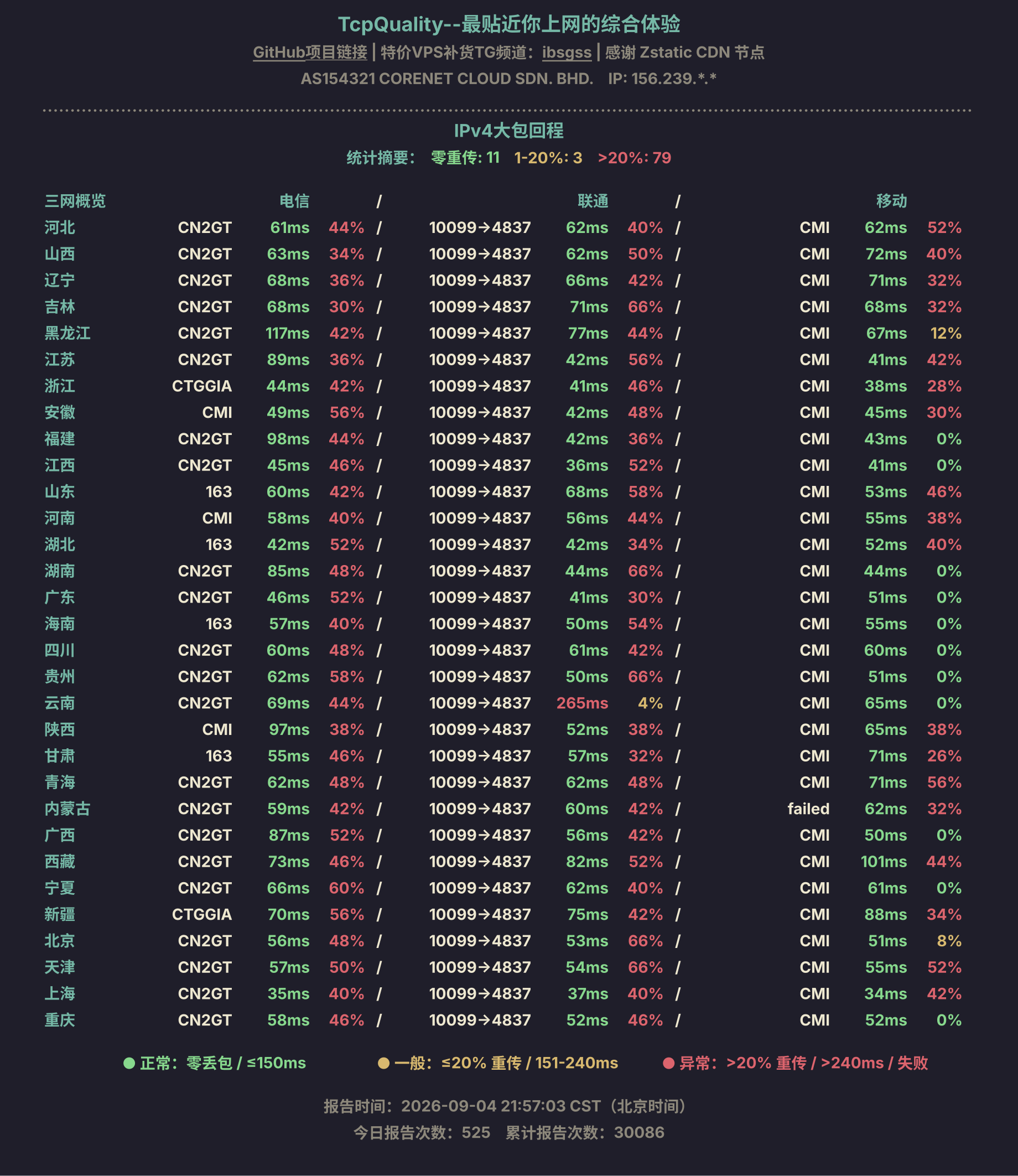 IPv4大包回程