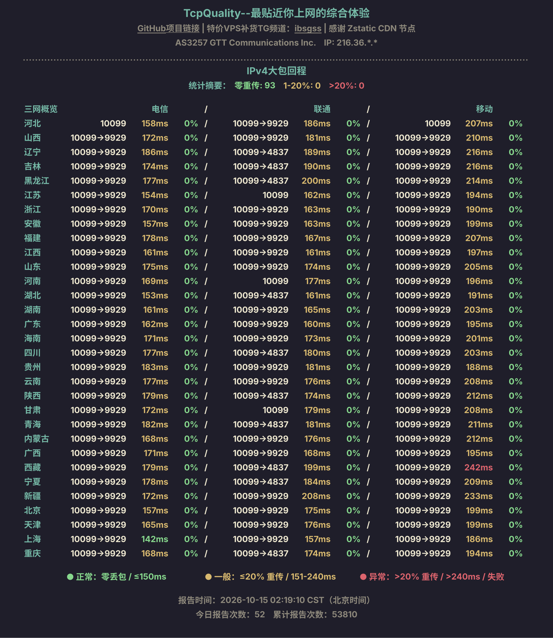 IPv4大包回程