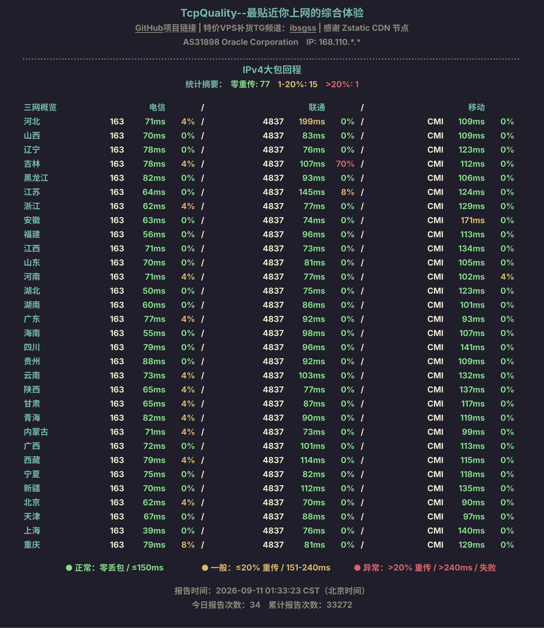 IPv4大包回程