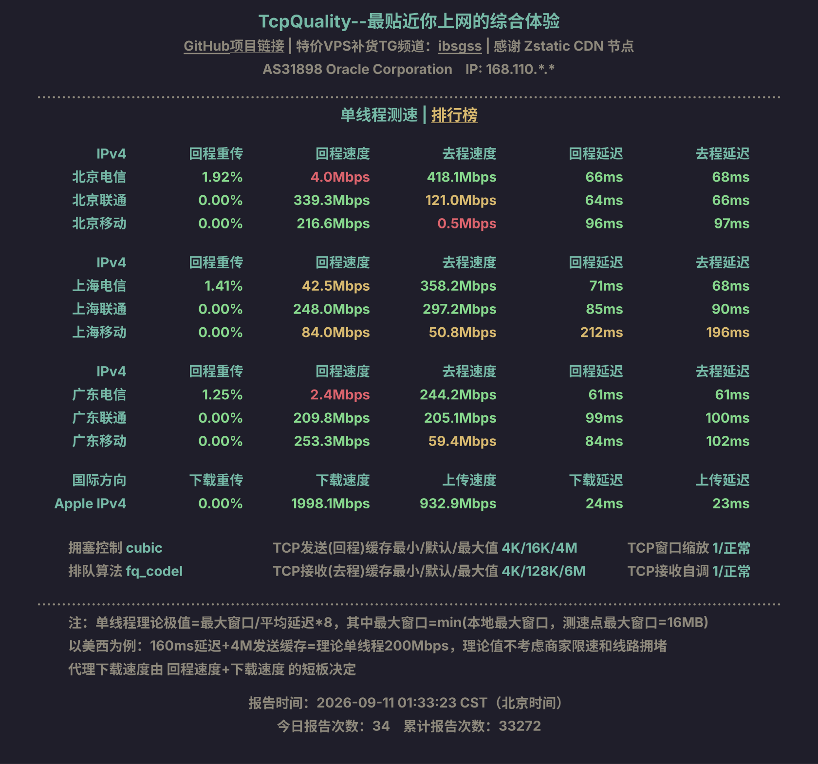 单线程测速
