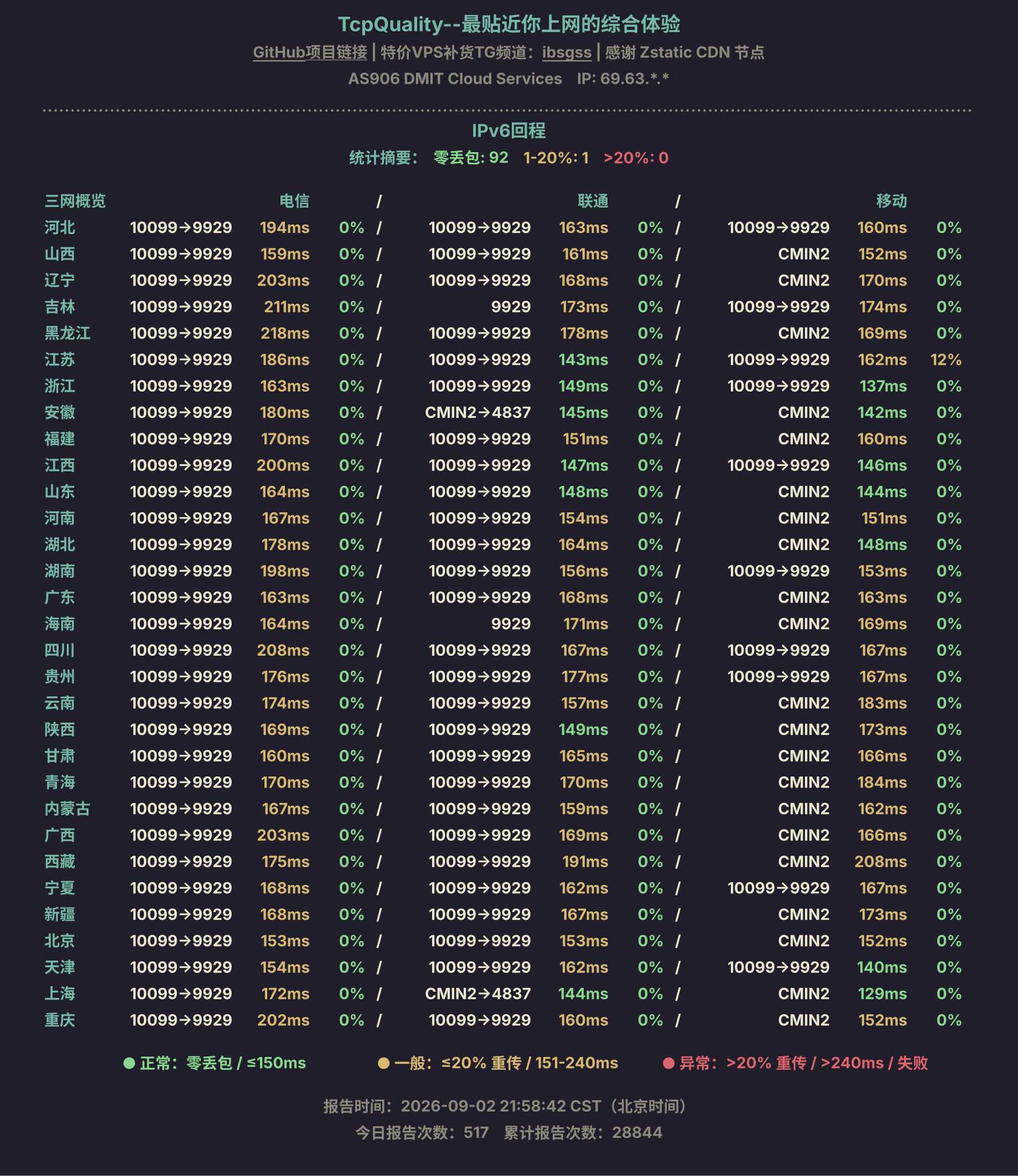 IPv6回程