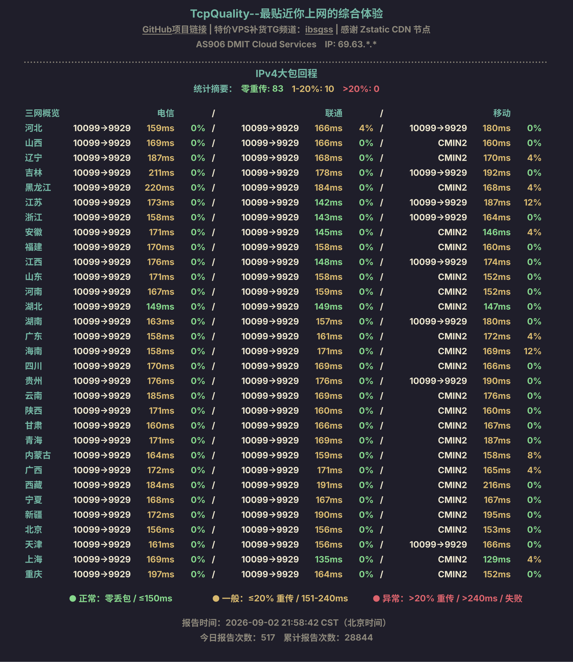IPv4大包回程
