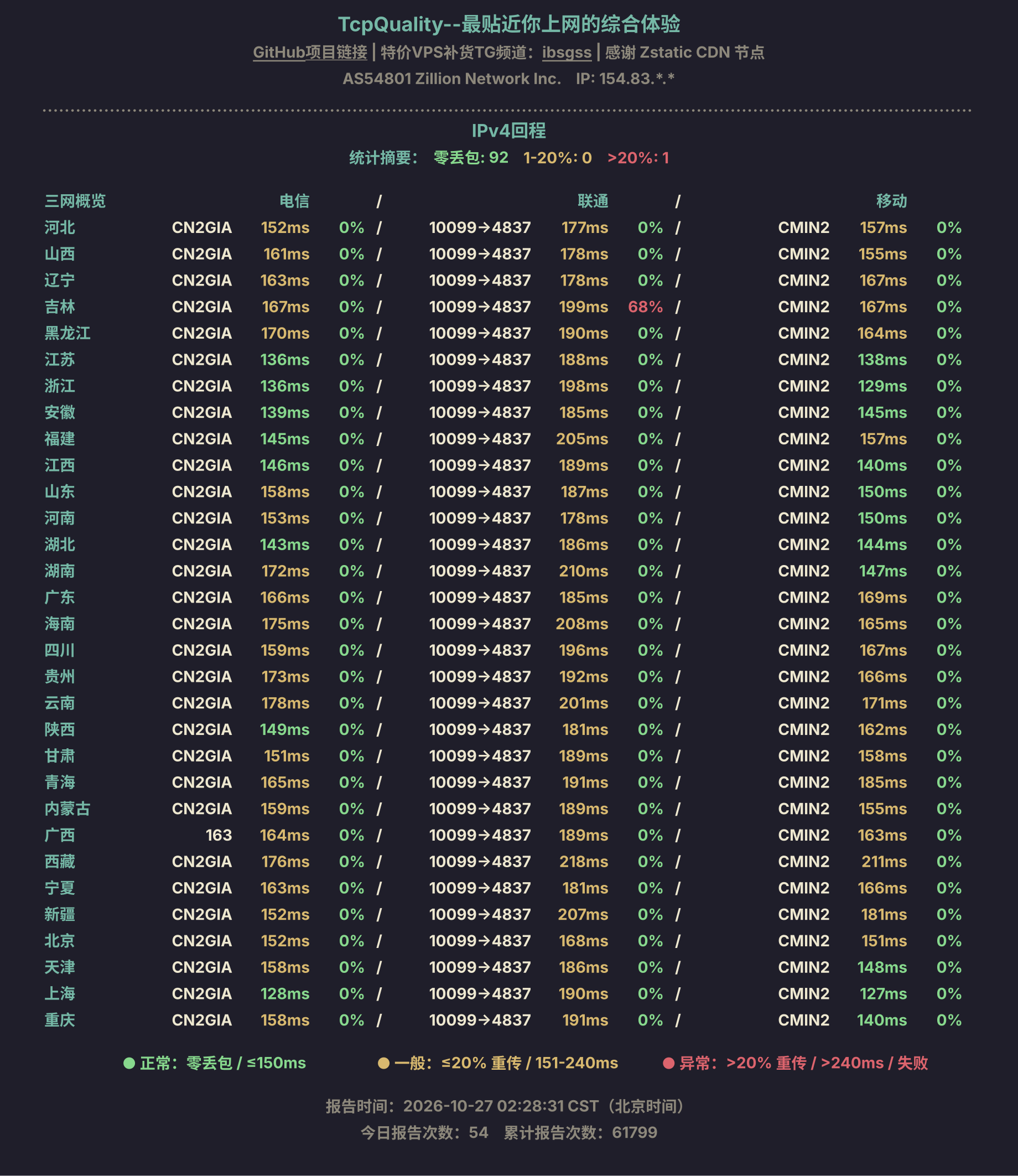 IPv4回程