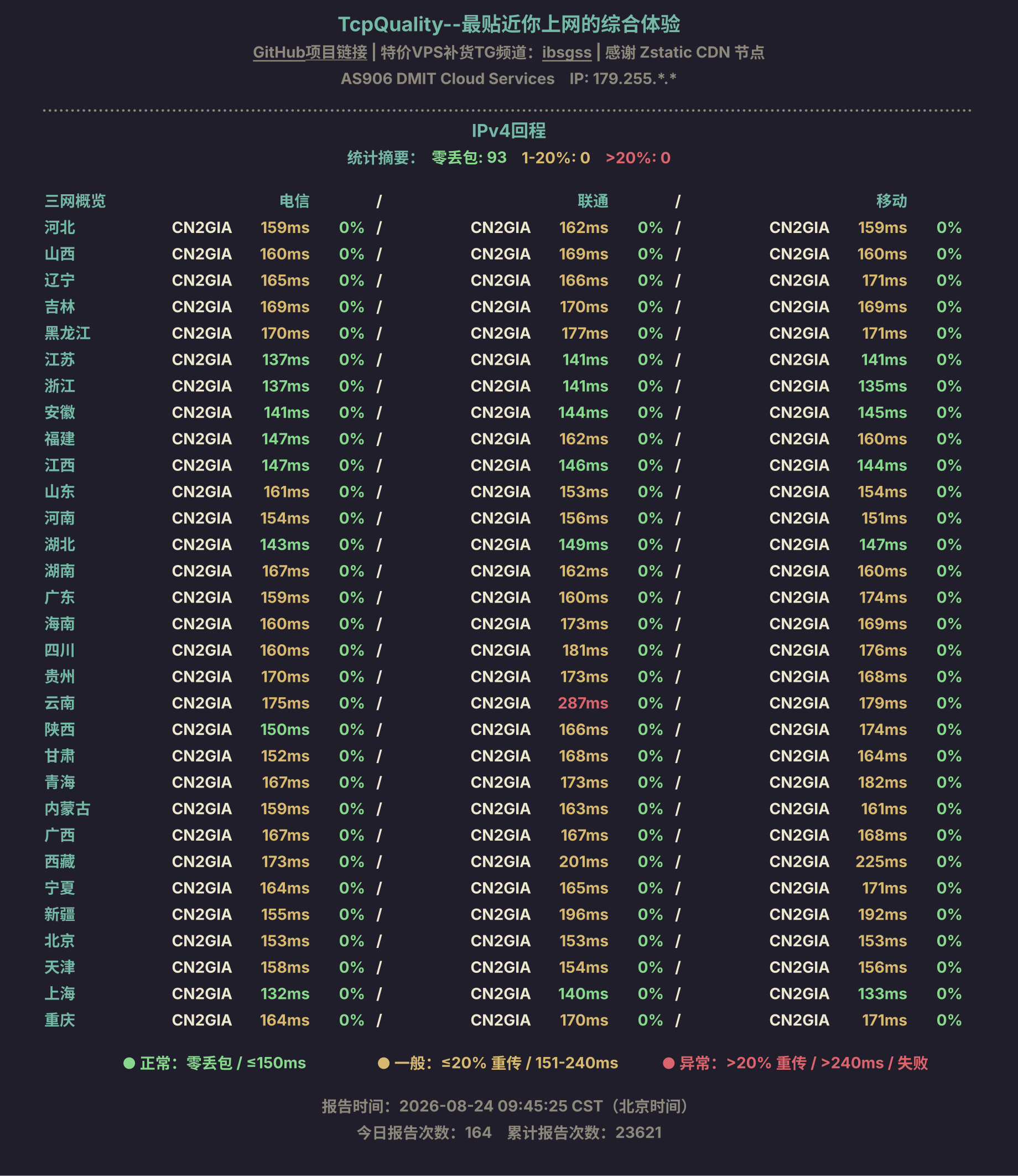 IPv4回程
