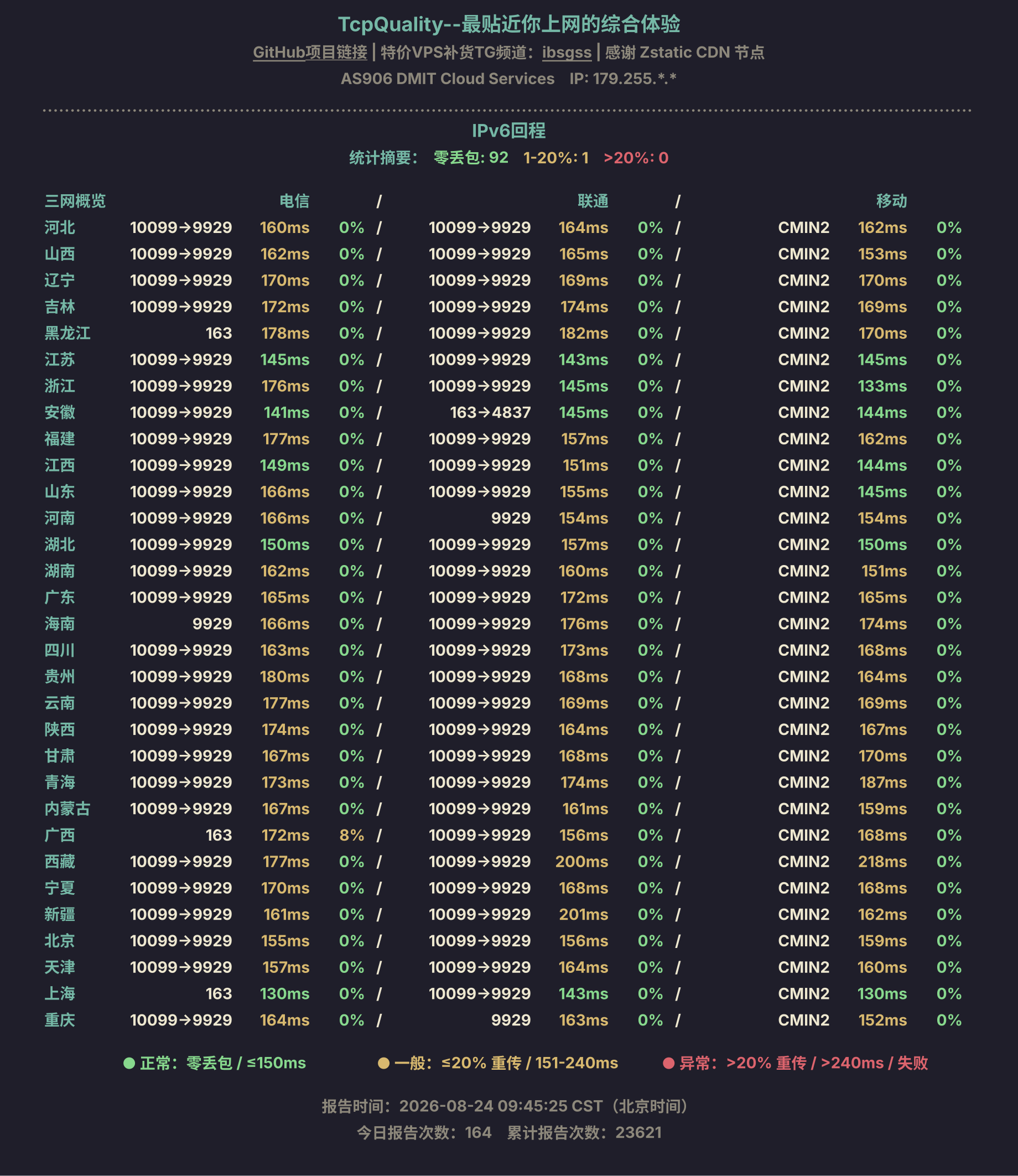 IPv6回程