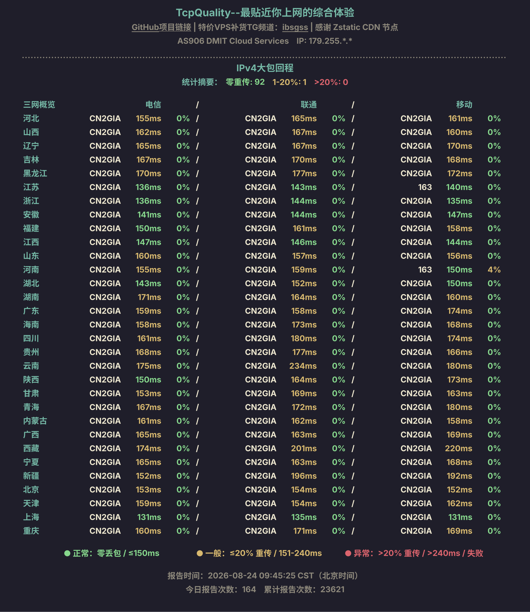 IPv4大包回程