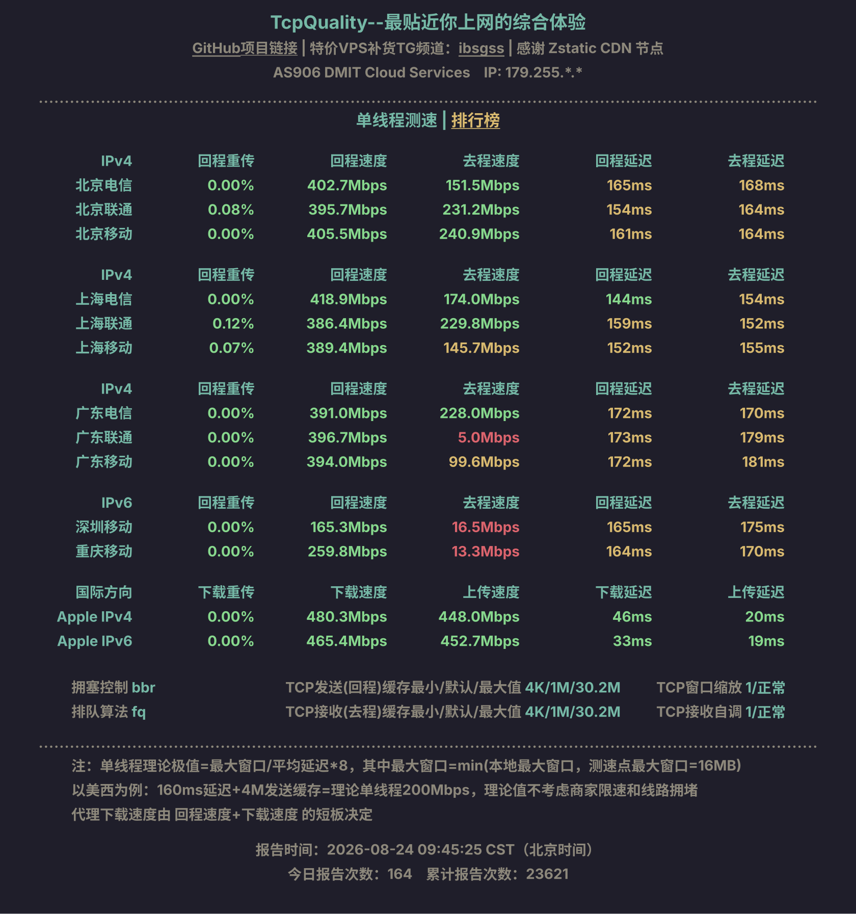 单线程测速