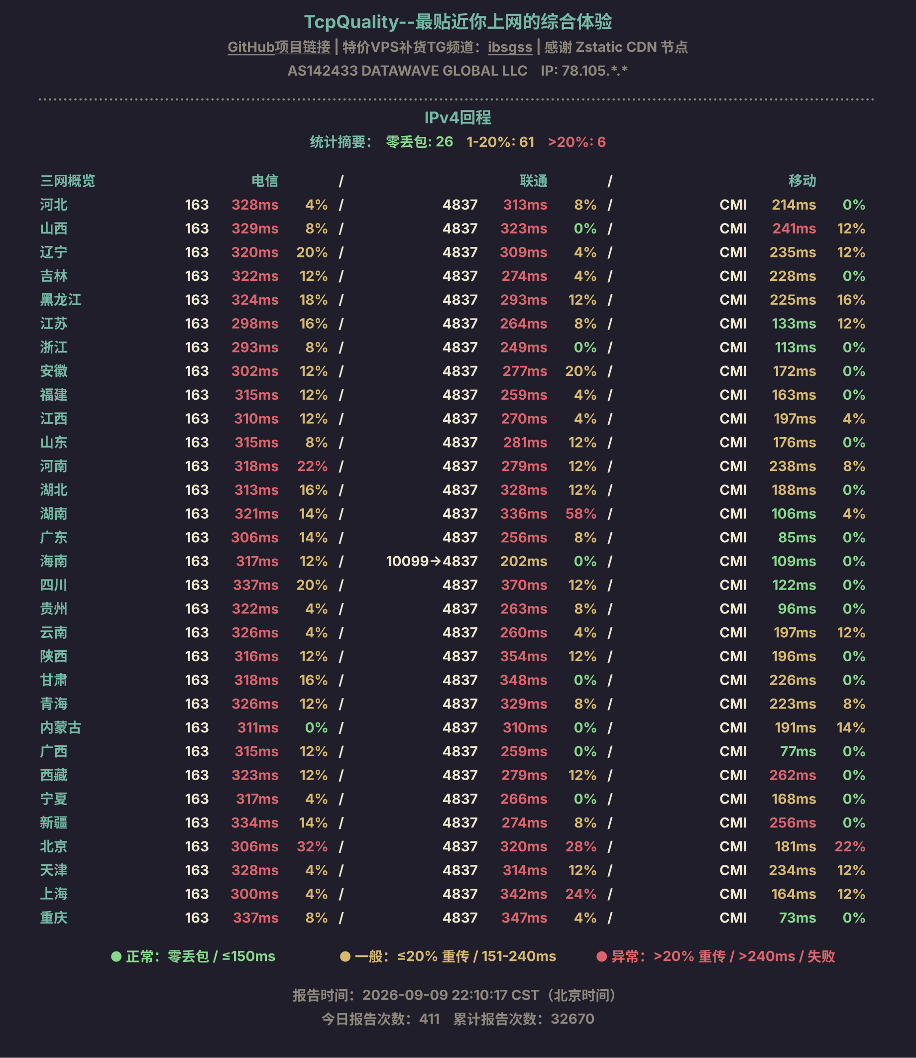IPv4回程
