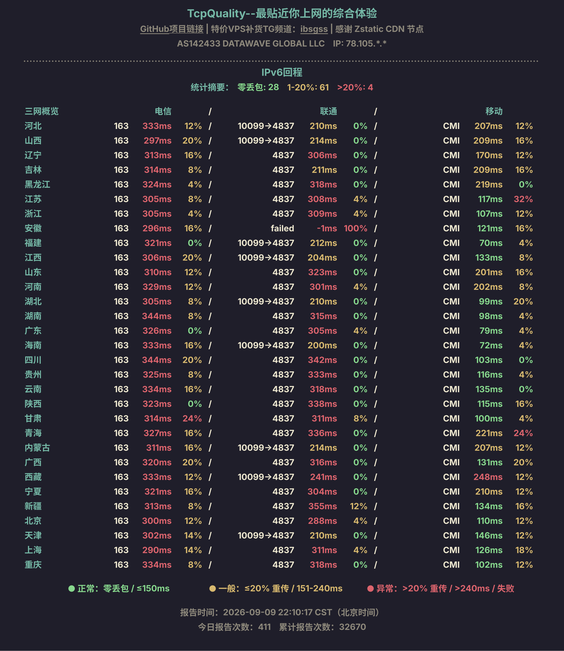 IPv6回程