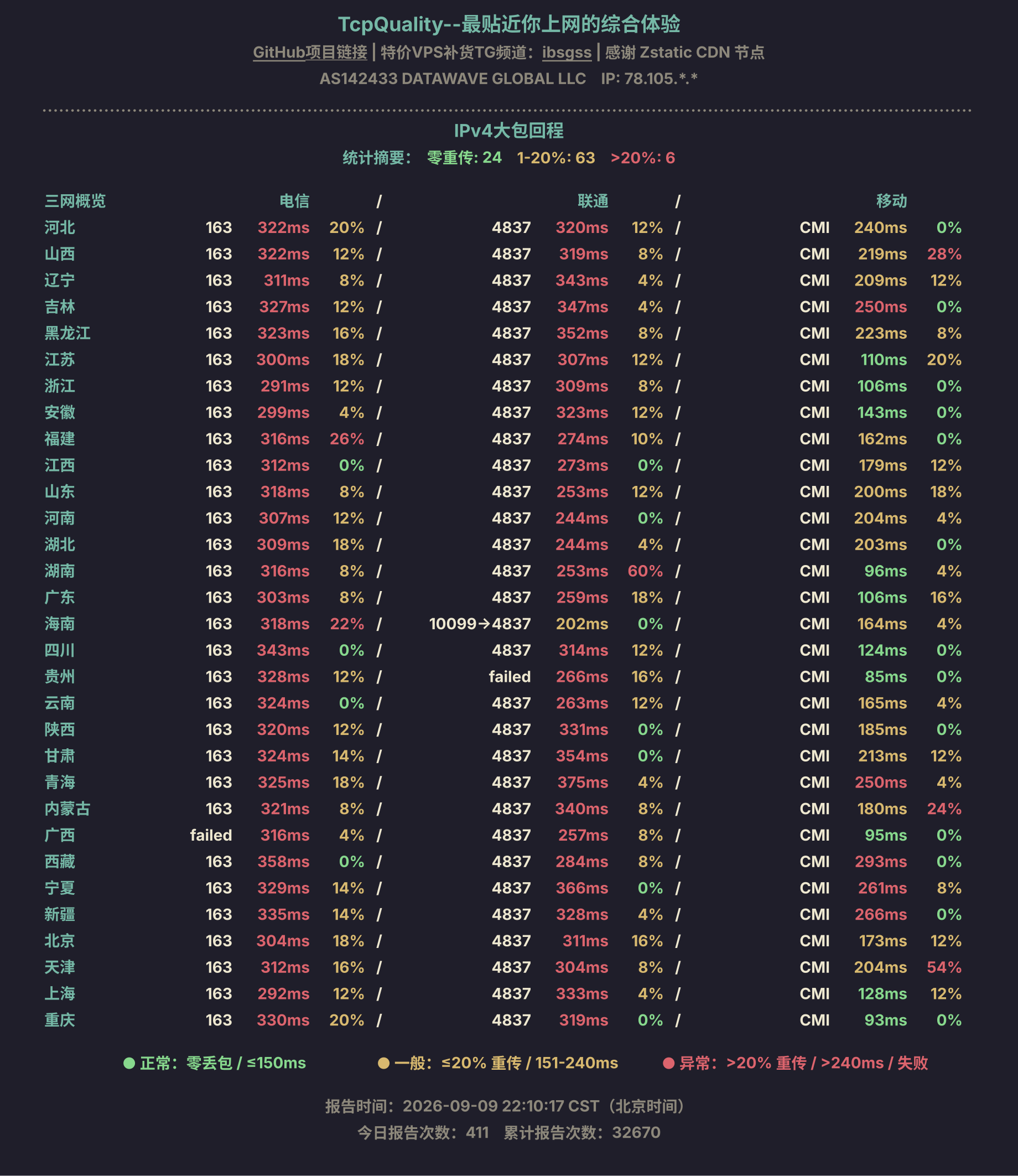 IPv4大包回程
