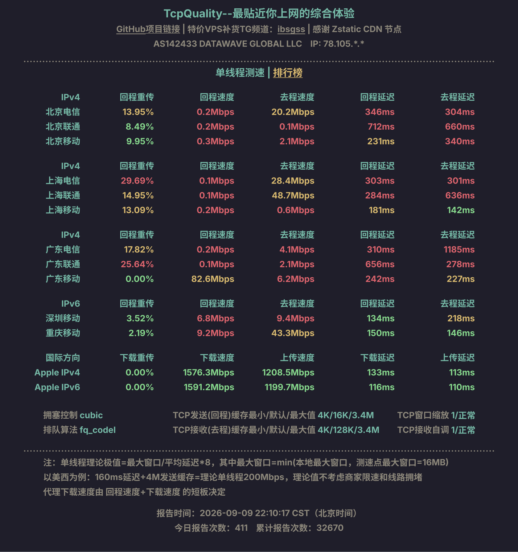 单线程测速