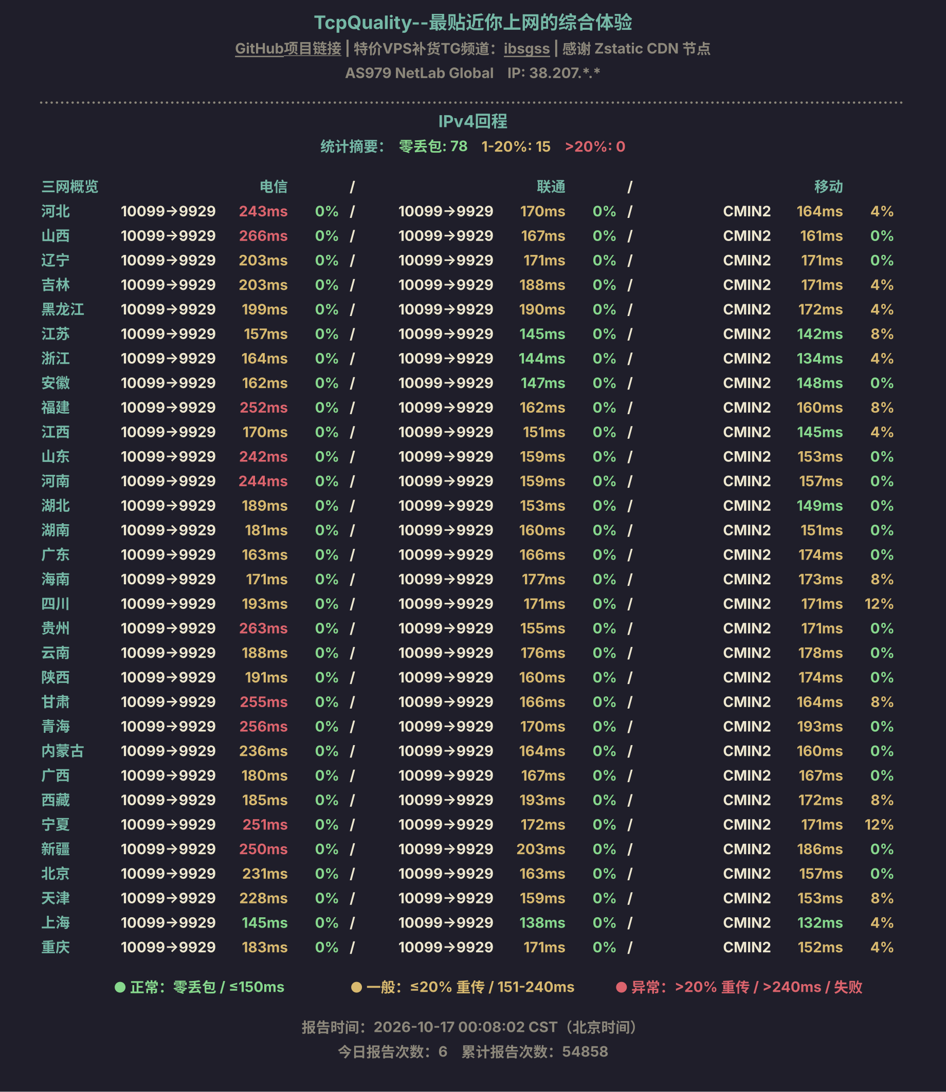 IPv4回程