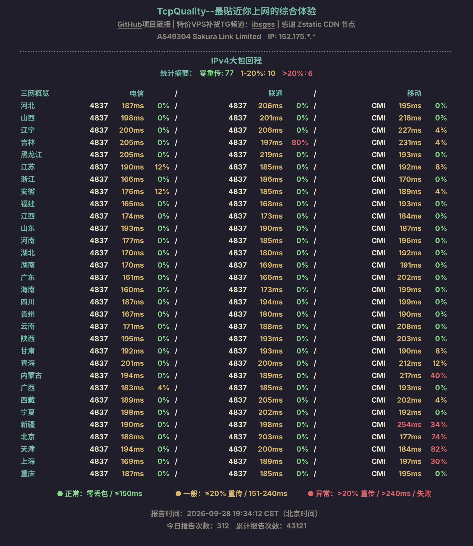 IPv4大包回程