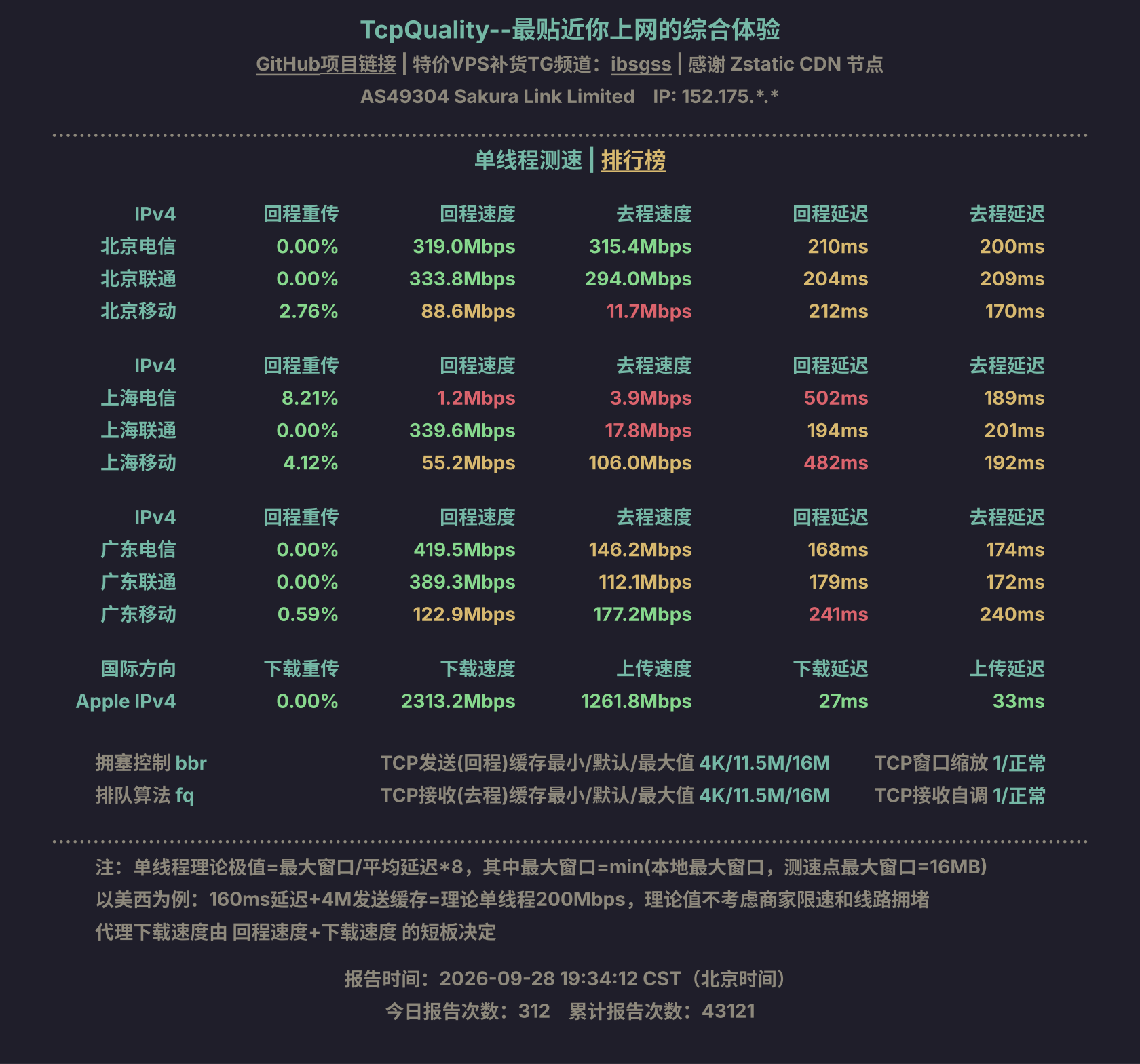 单线程测速